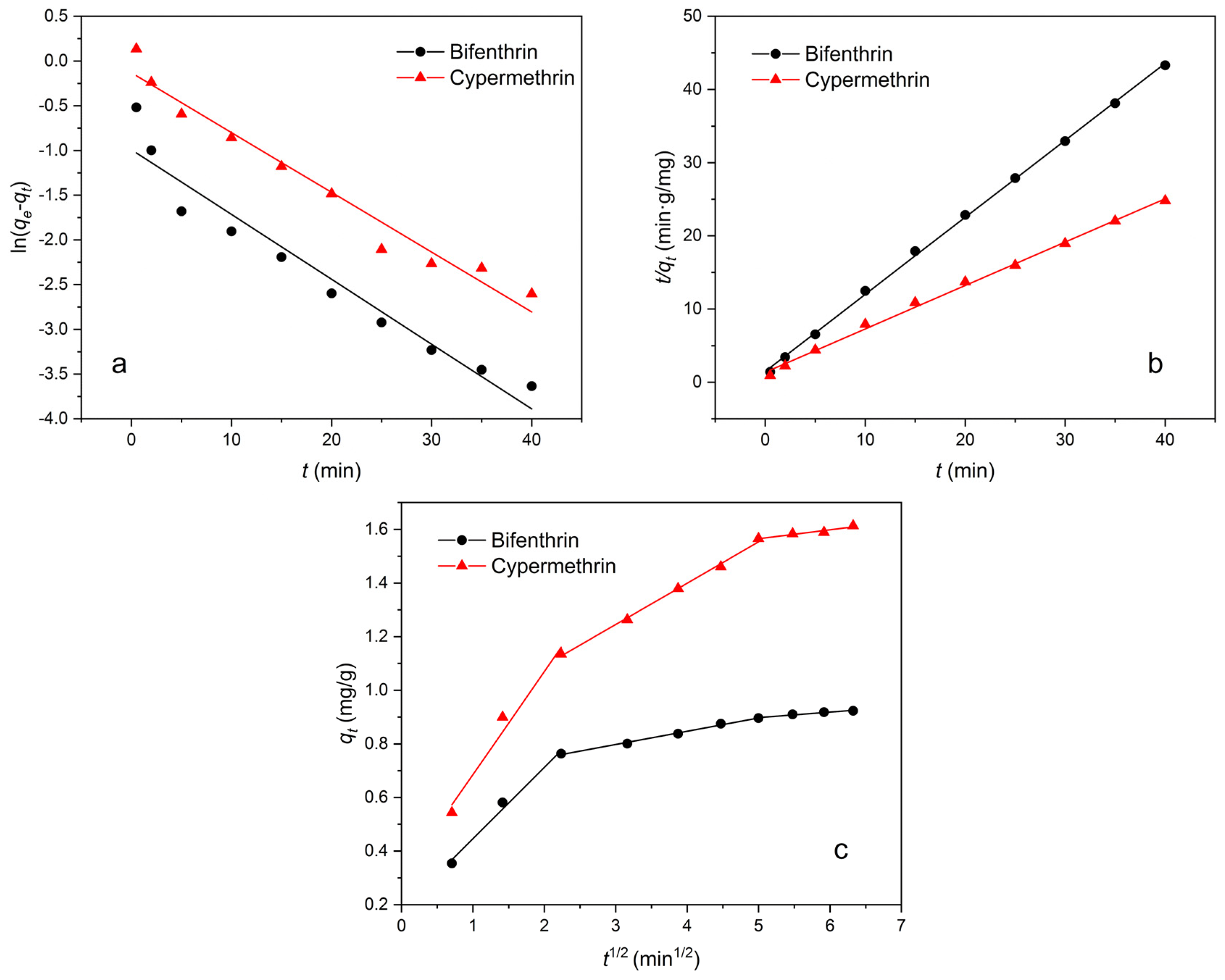 Materials 16 02802 g007 Materials 16 02802 g007