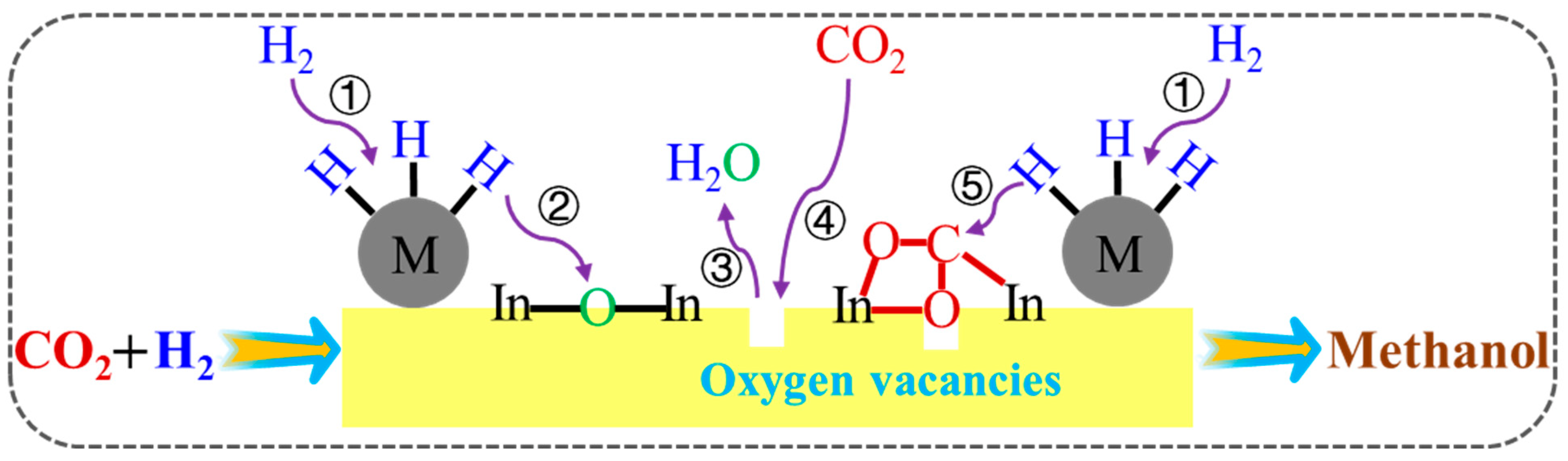 Materials 16 02803 g005
