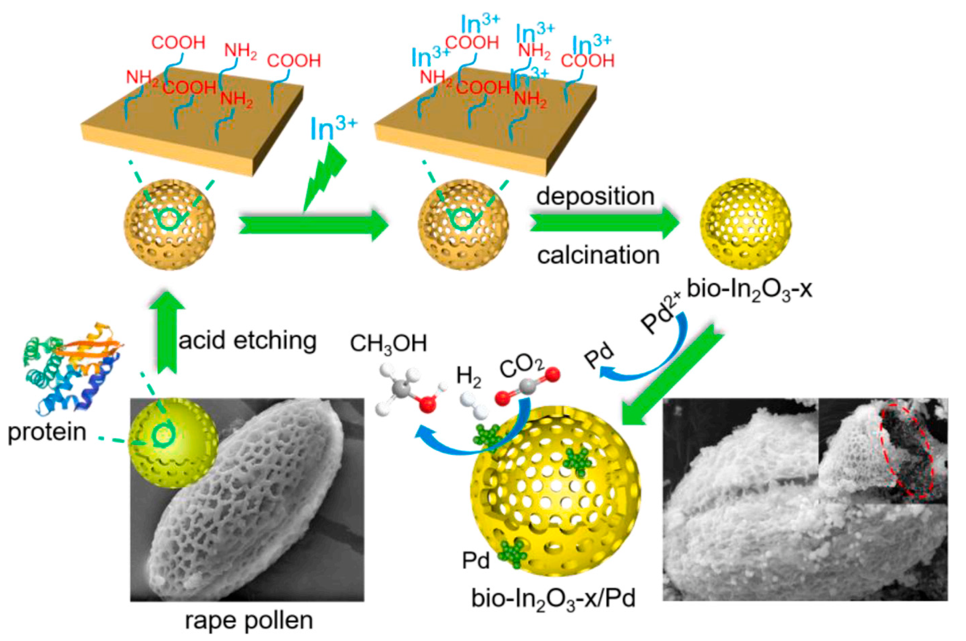 Materials 16 02803 g006