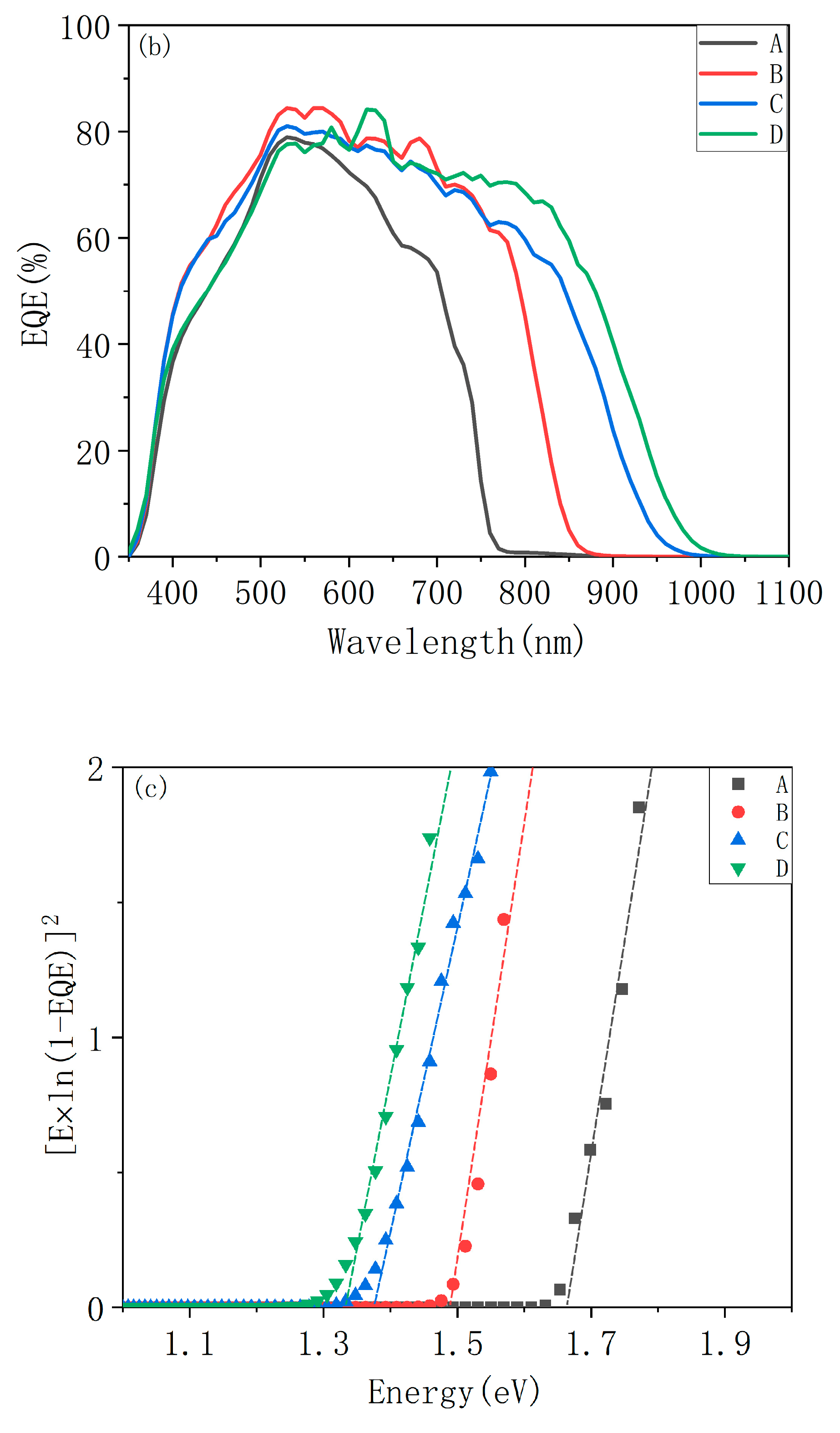 Materials 16 02806 g004b Materials 16 02806 g004b