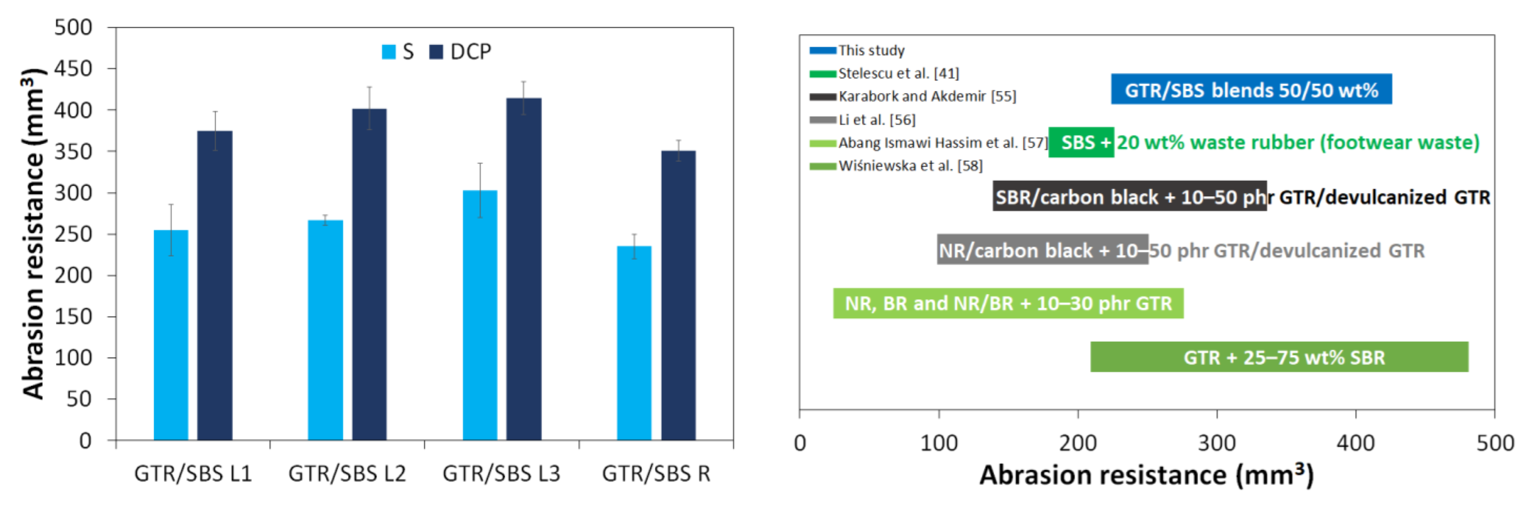 Materials 16 02807 g004