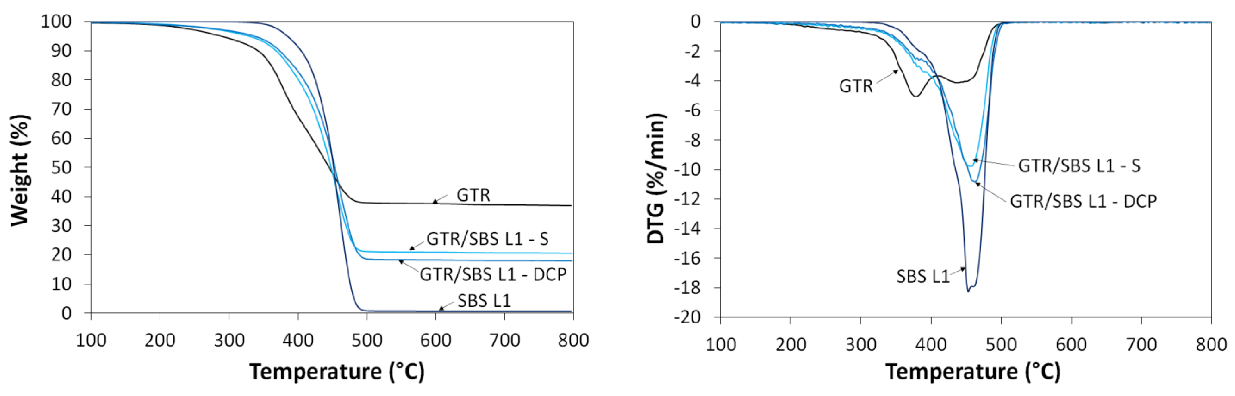 Materials 16 02807 g007