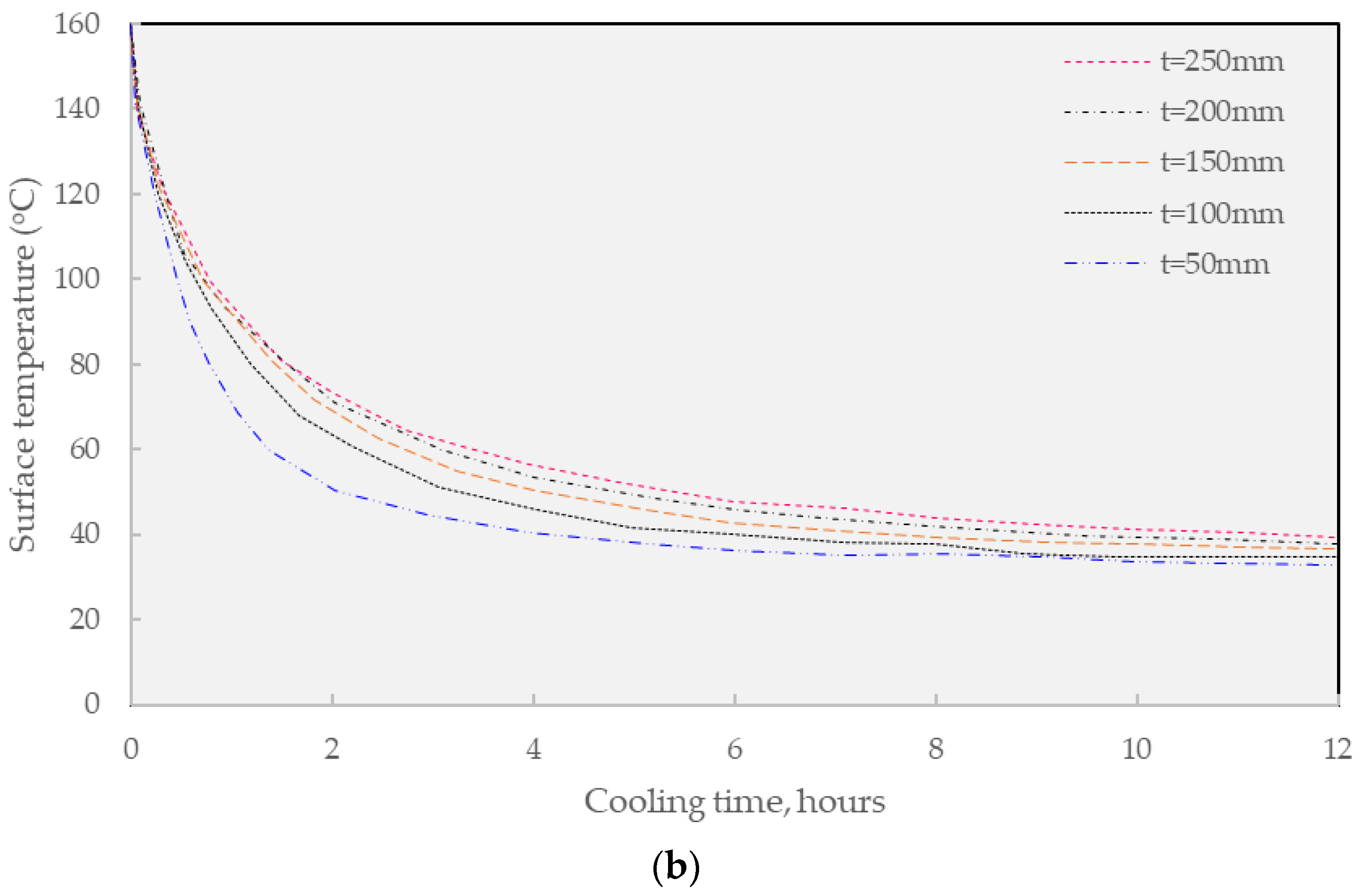 Materials 16 02808 g008b