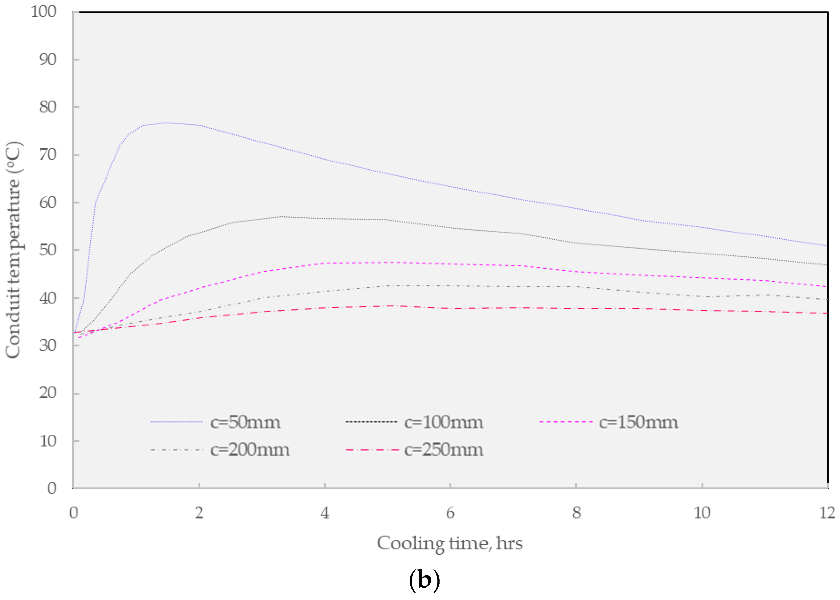 Materials Free FullText Heat Transfer Analysis of Warm Guss Asphalt Concrete for Mini