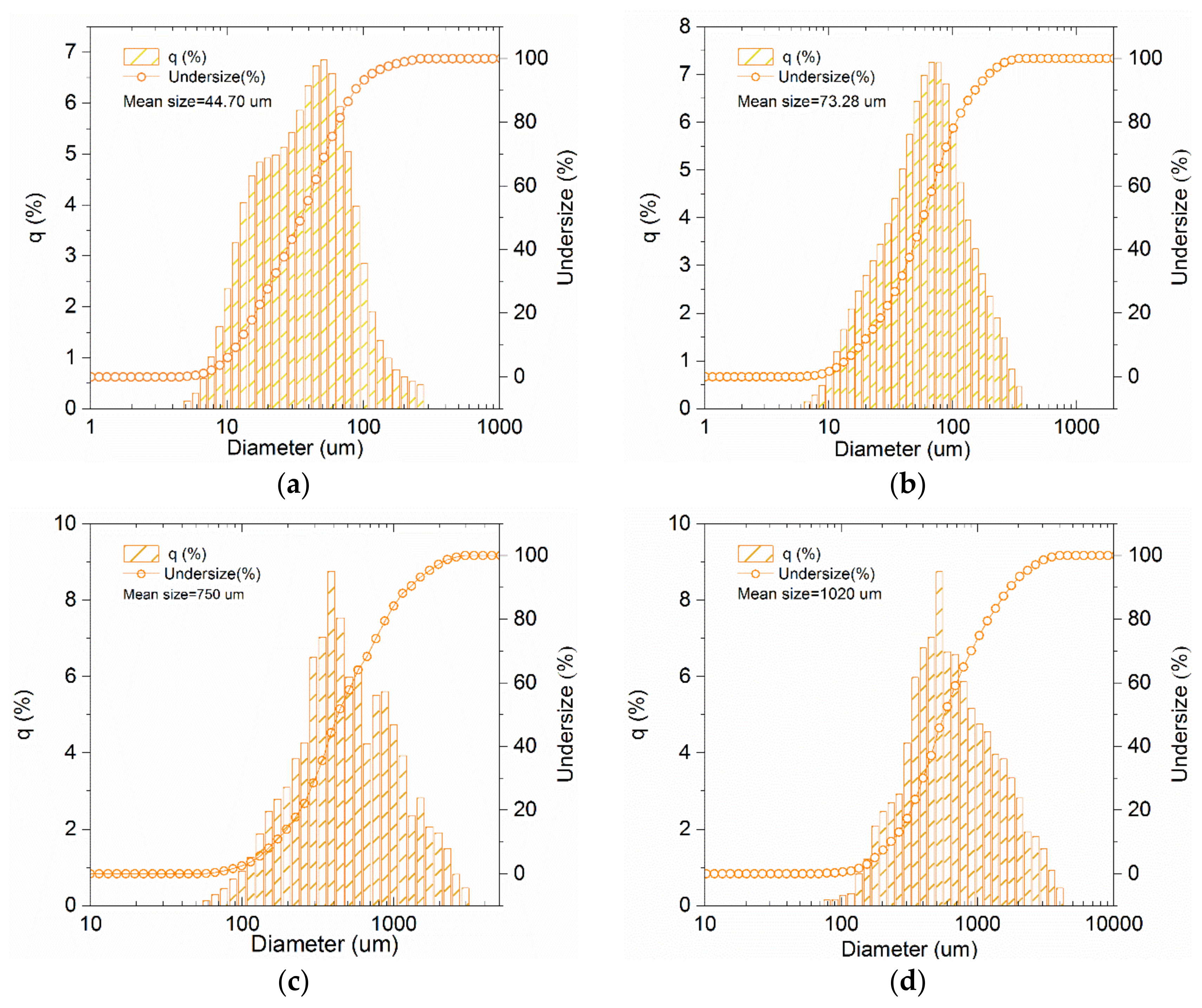 Materials 16 02809 g002 Materials 16 02809 g002