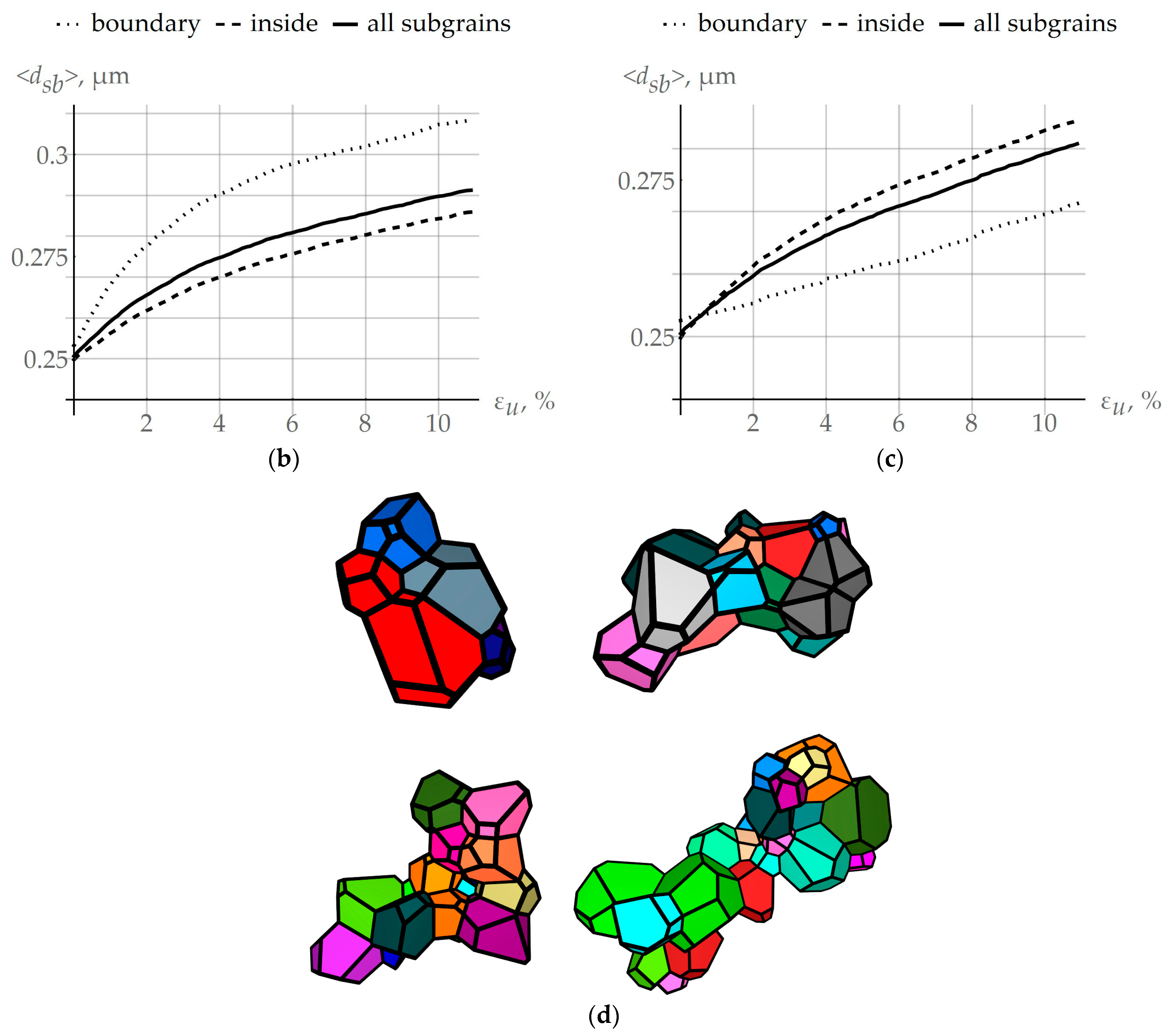 Materials 16 02810 g007b