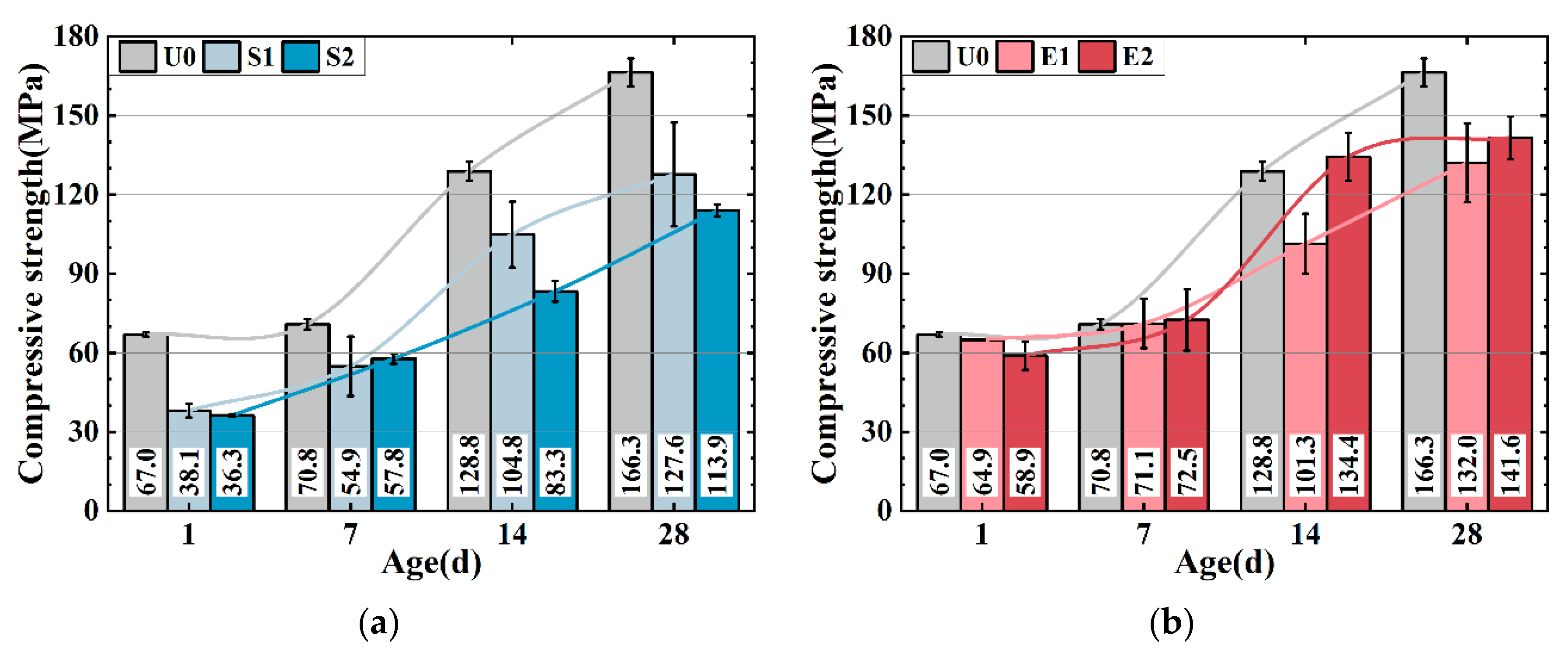 Materials 16 02814 g003a