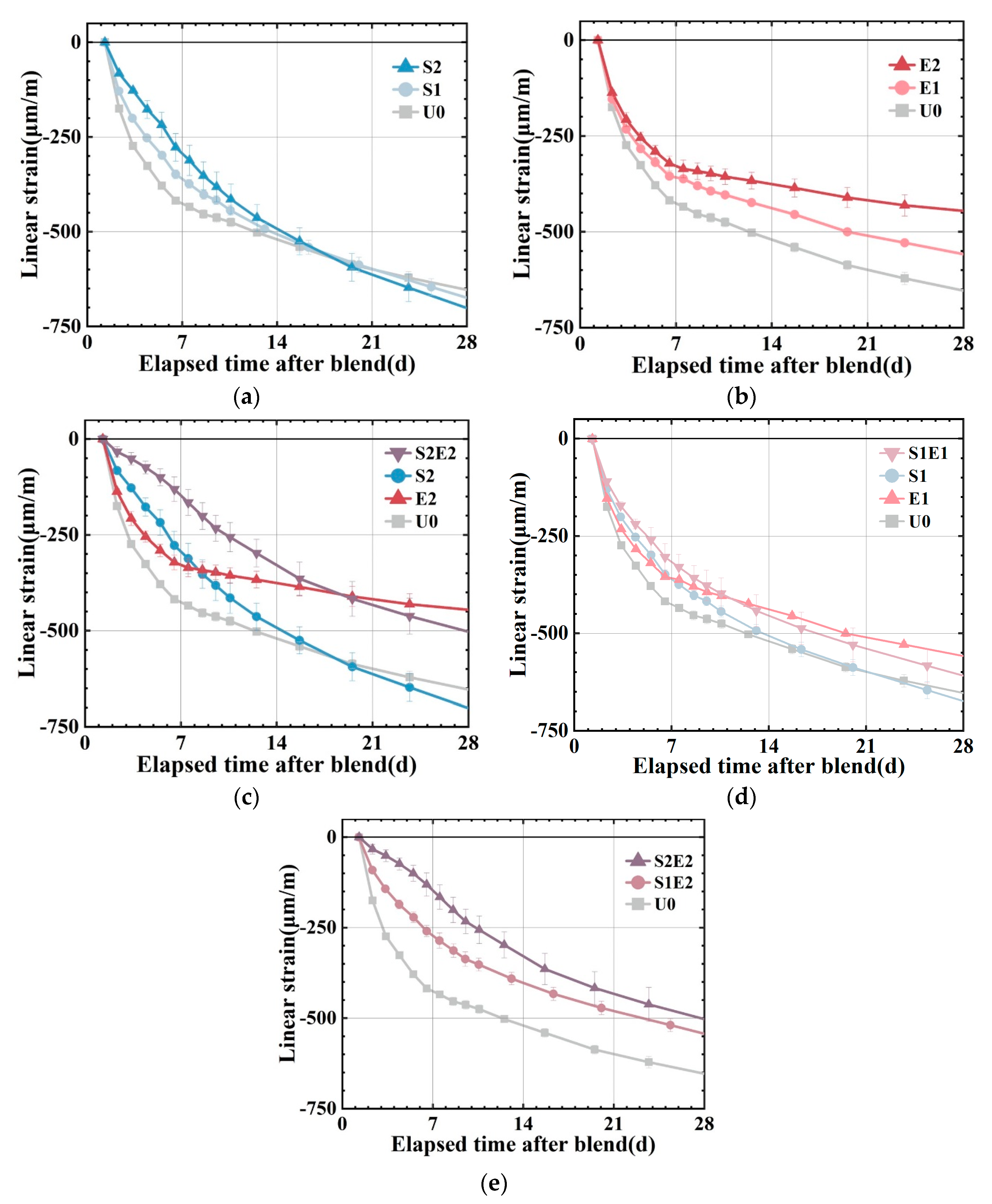 Materials 16 02814 g005