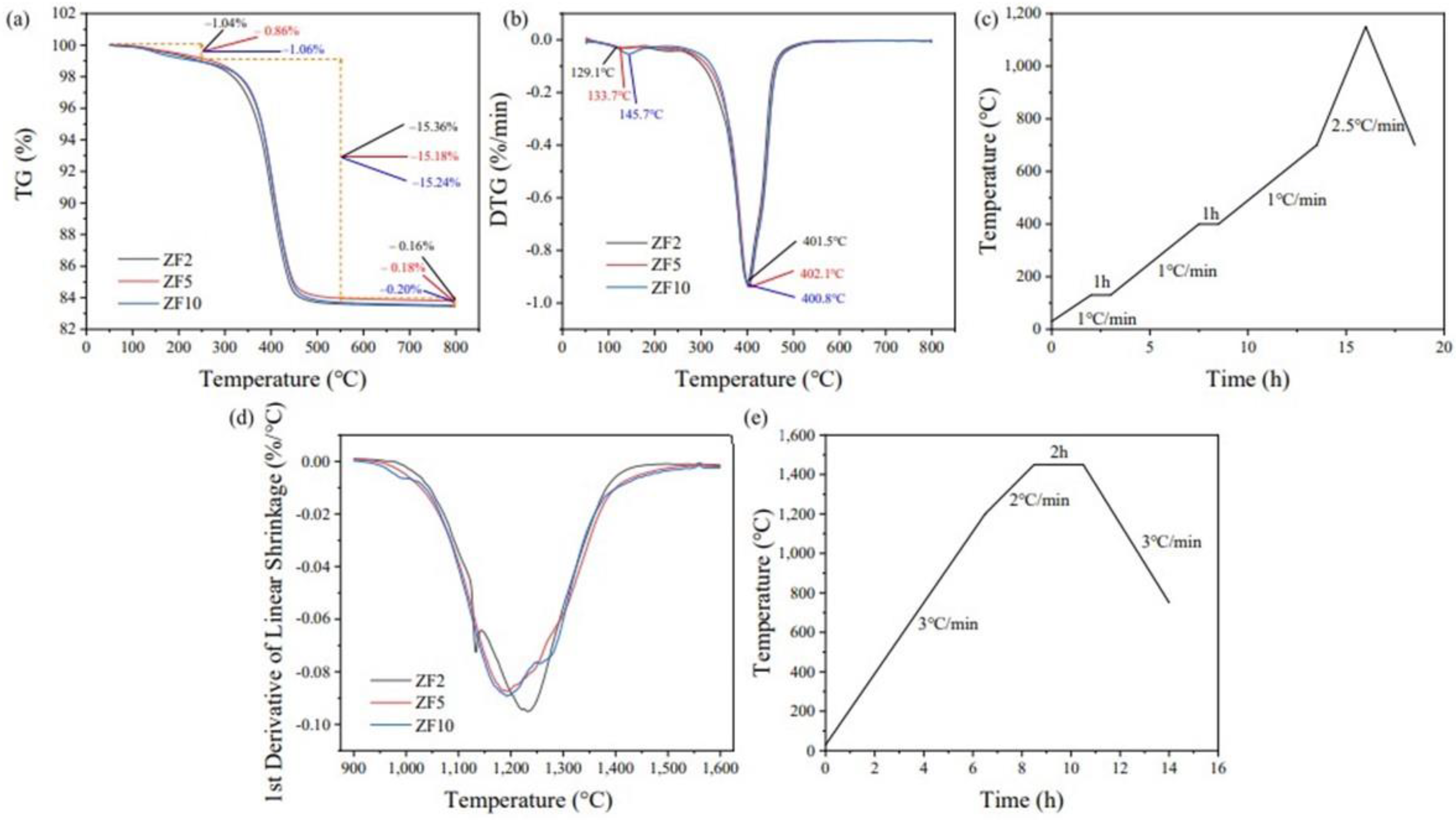 Materials 16 02816 g010