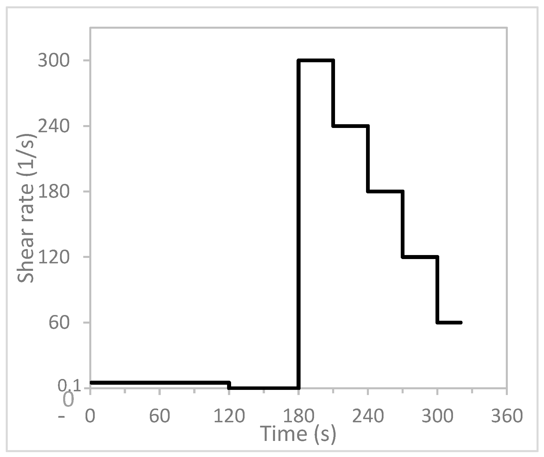 Materials 16 02822 g003