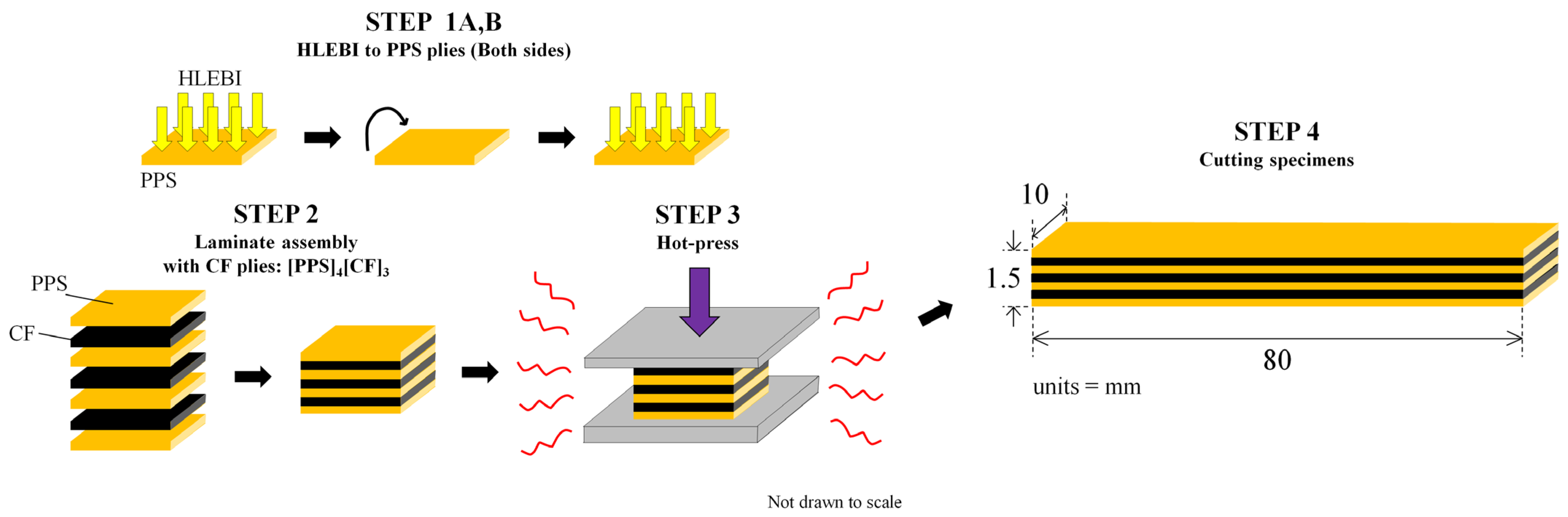 Materials 16 02823 g002 Materials 16 02823 g002