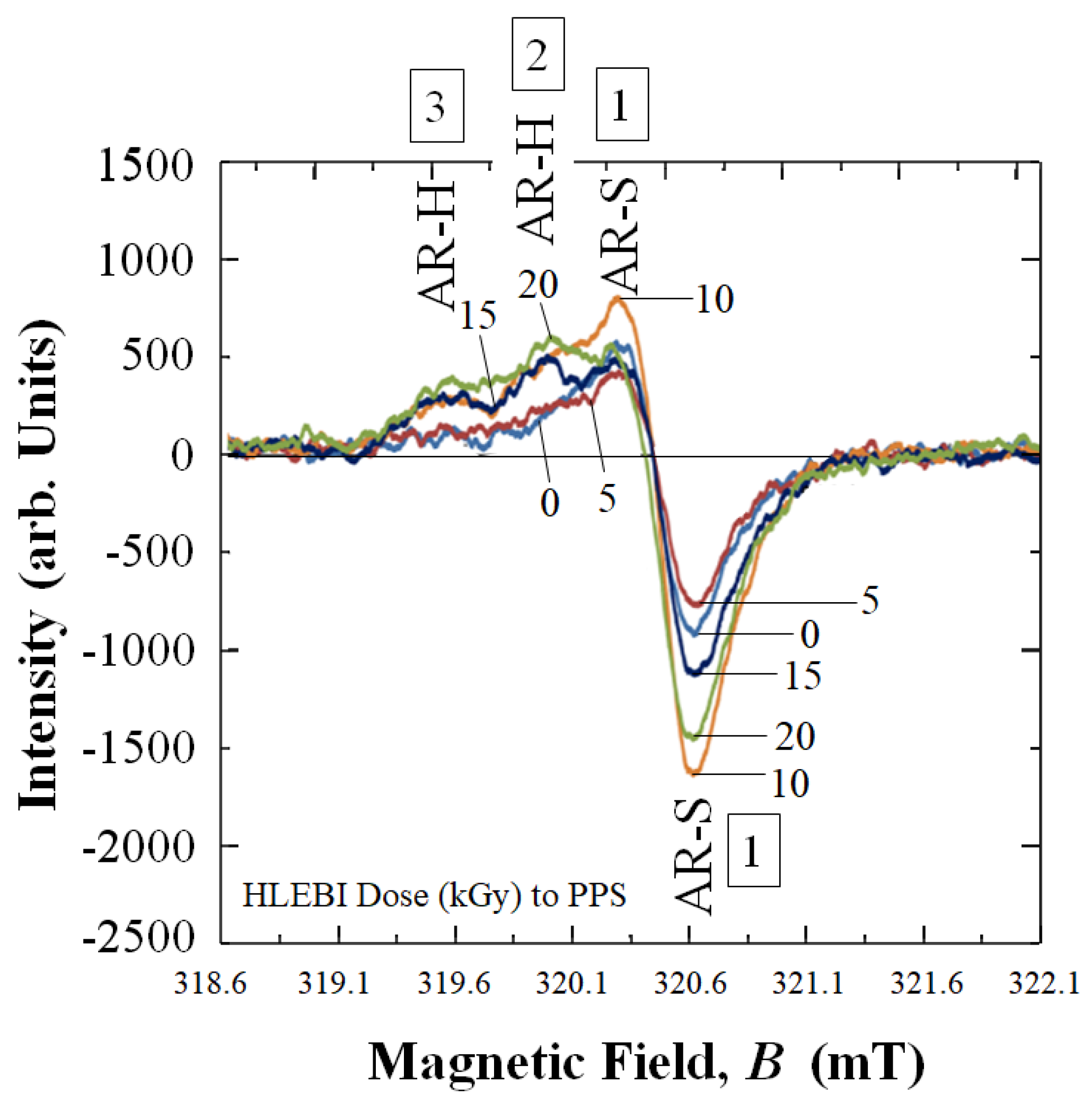 Materials 16 02823 g013 Materials 16 02823 g013
