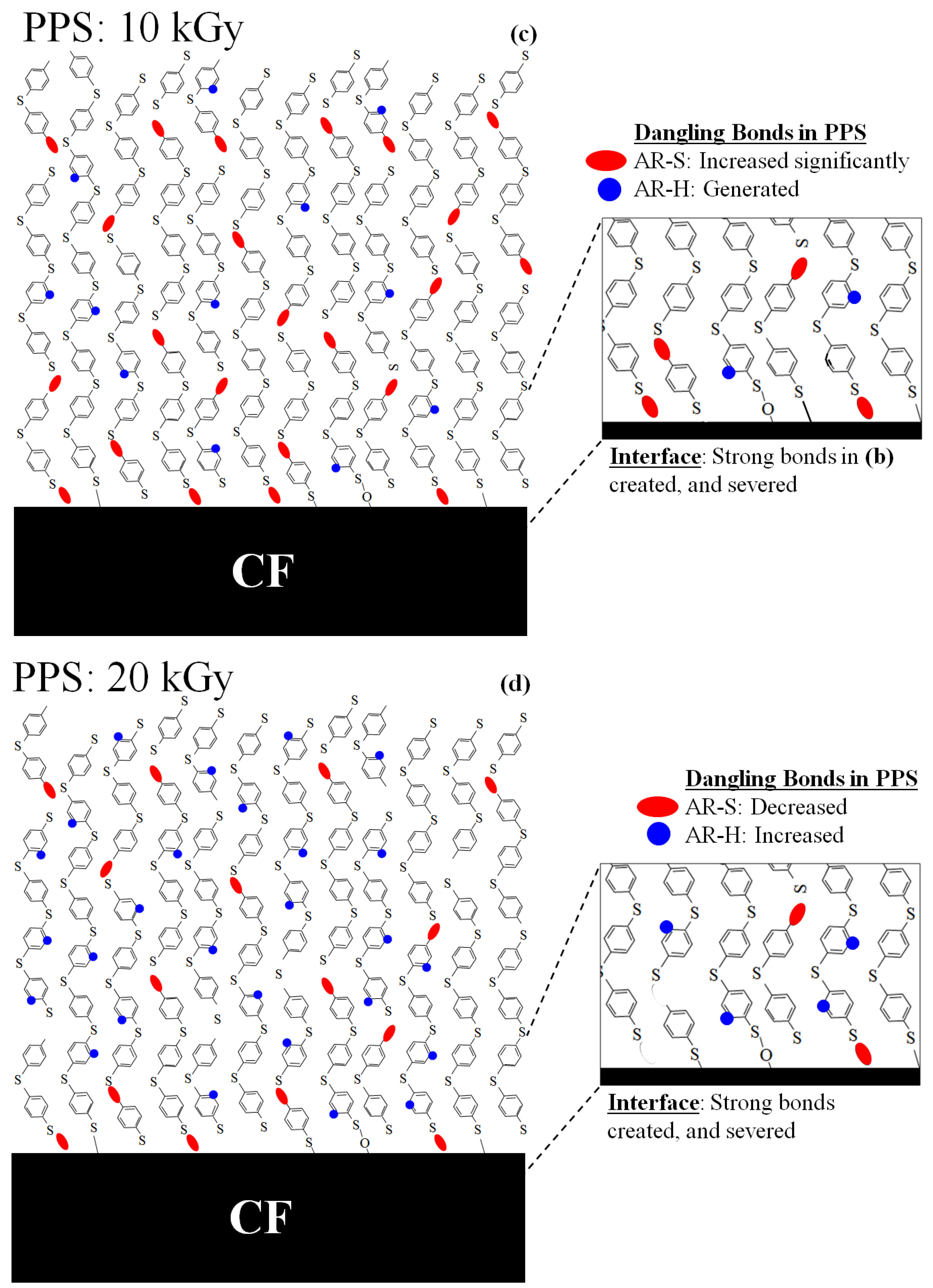 Materials 16 02823 g015b Materials 16 02823 g015b