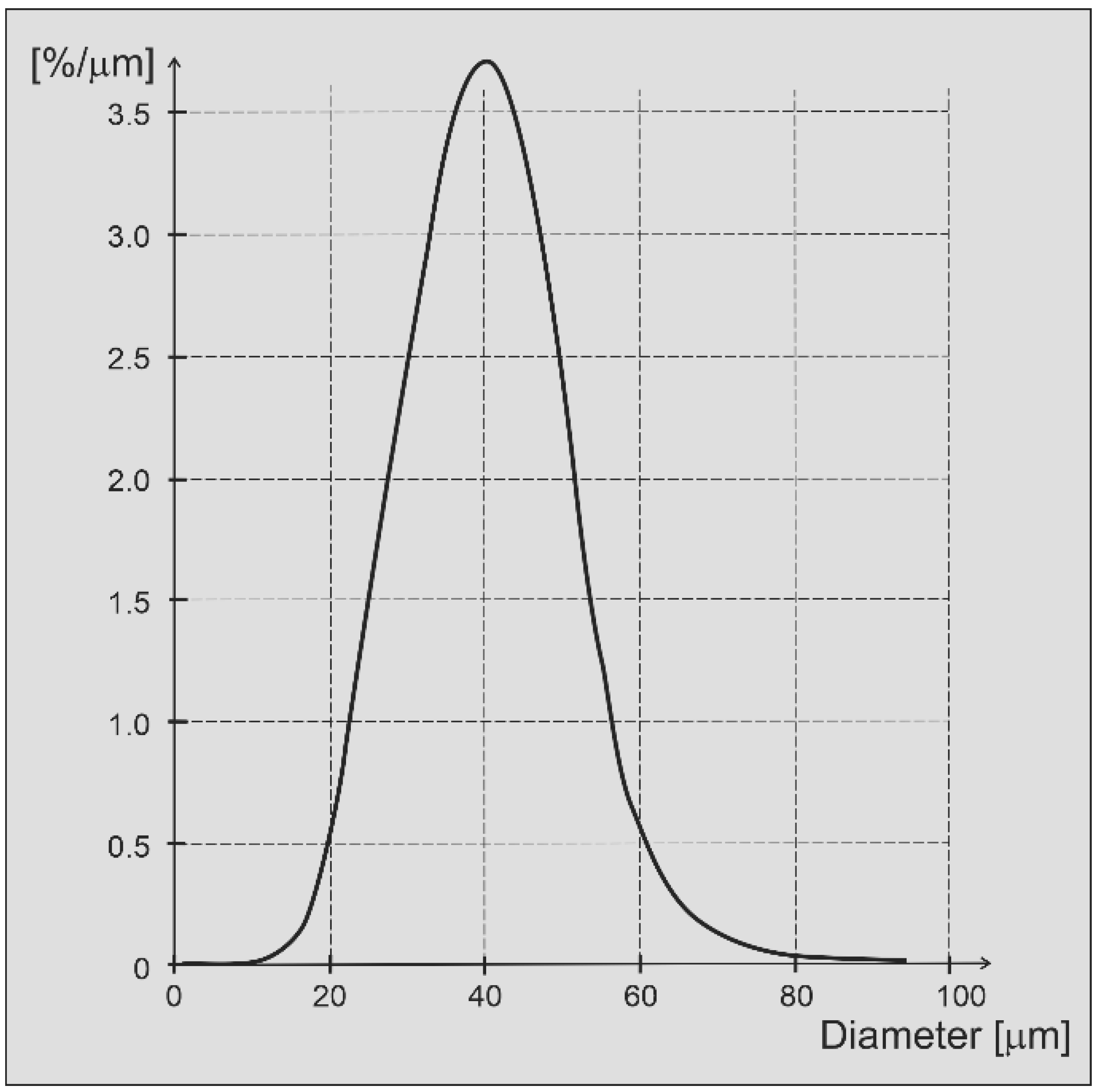Materials 16 02824 g003