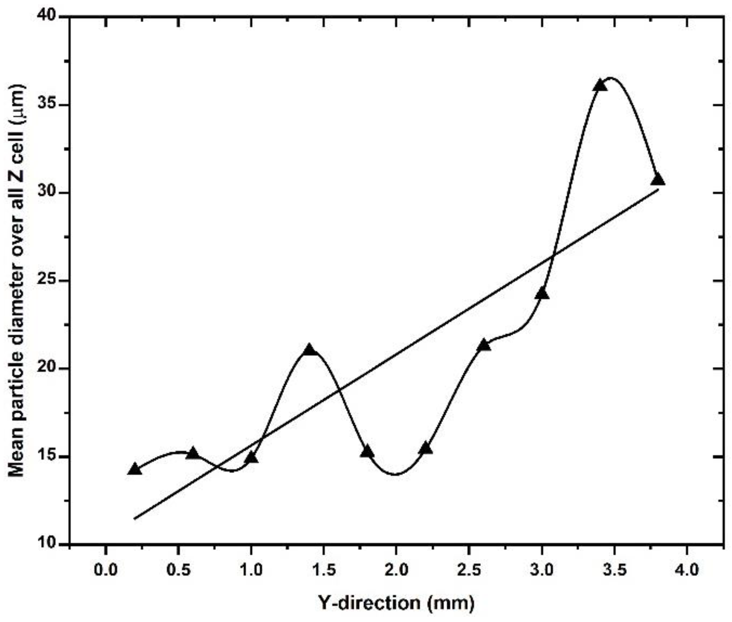 Materials 16 02824 g014