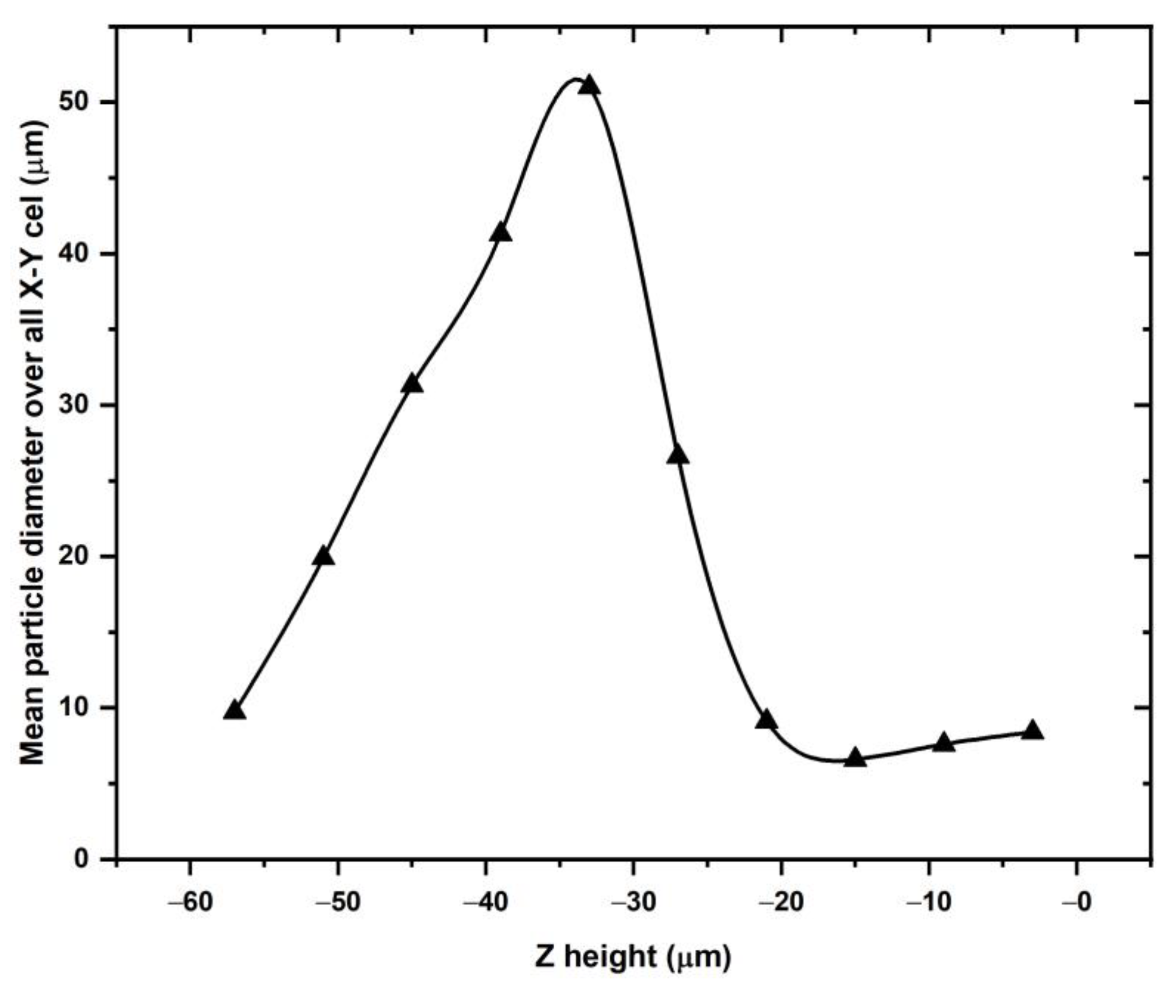 Materials 16 02824 g015