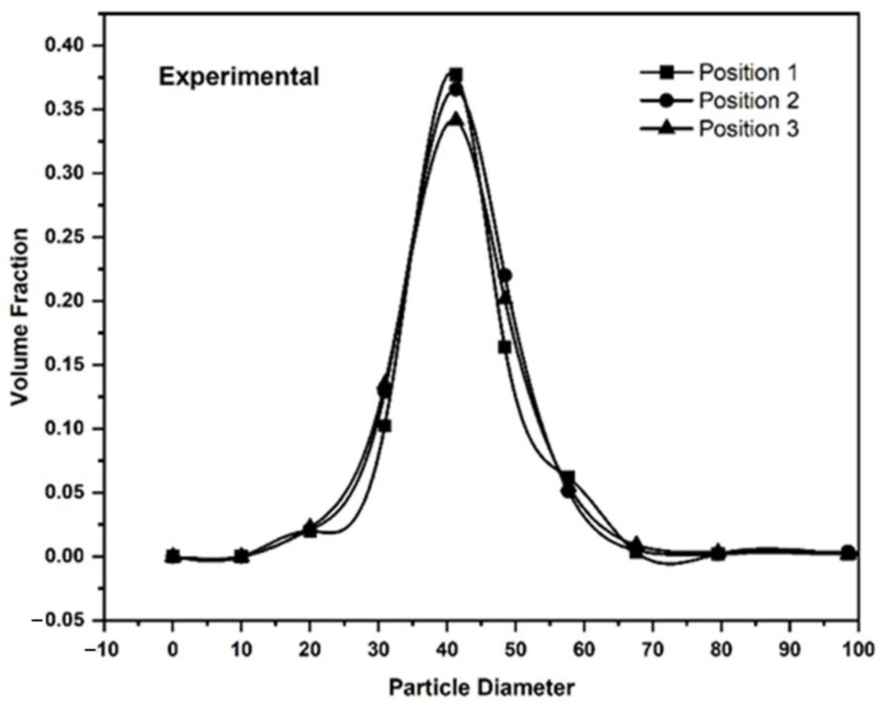 Materials 16 02824 g019