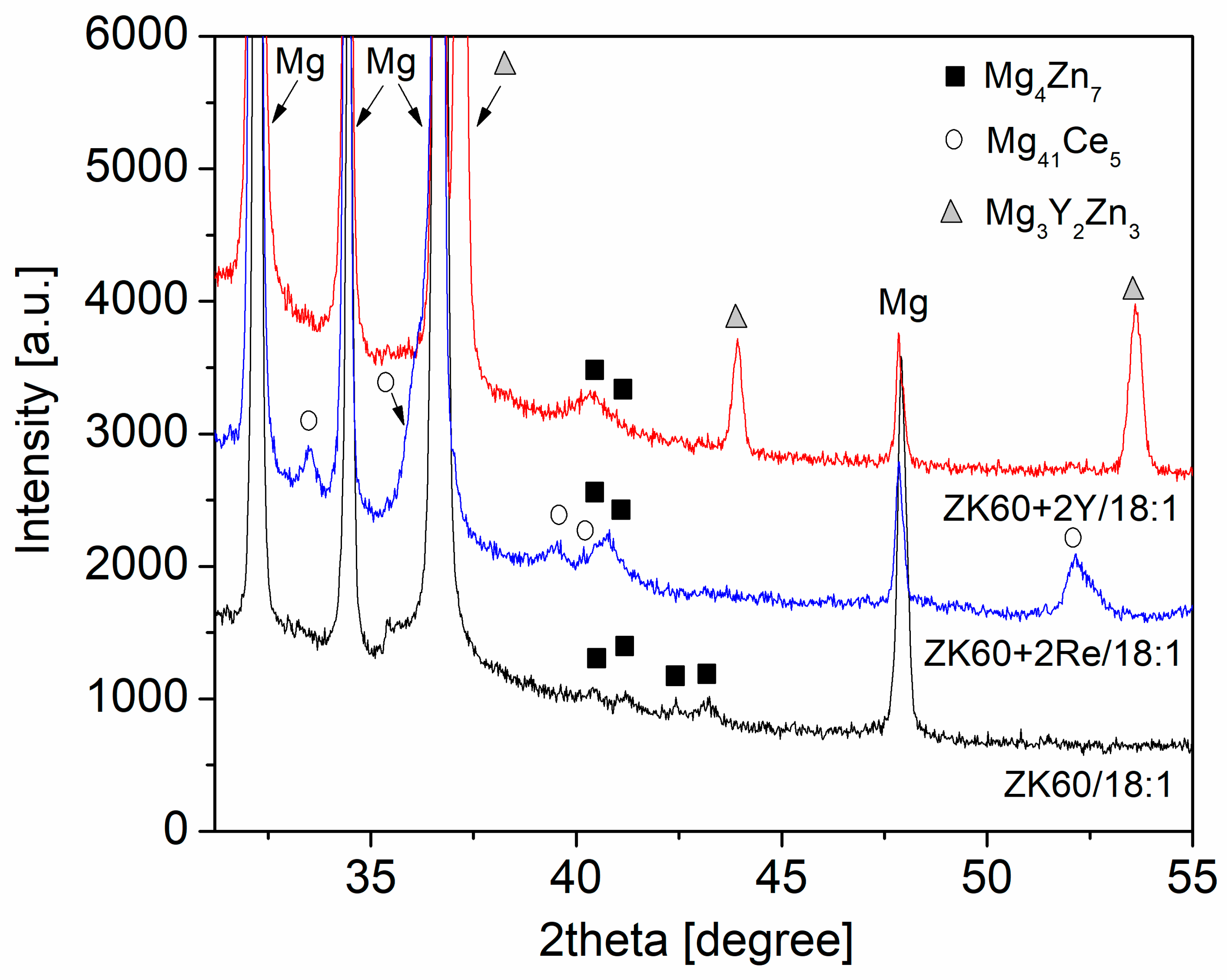Materials 16 02828 g003