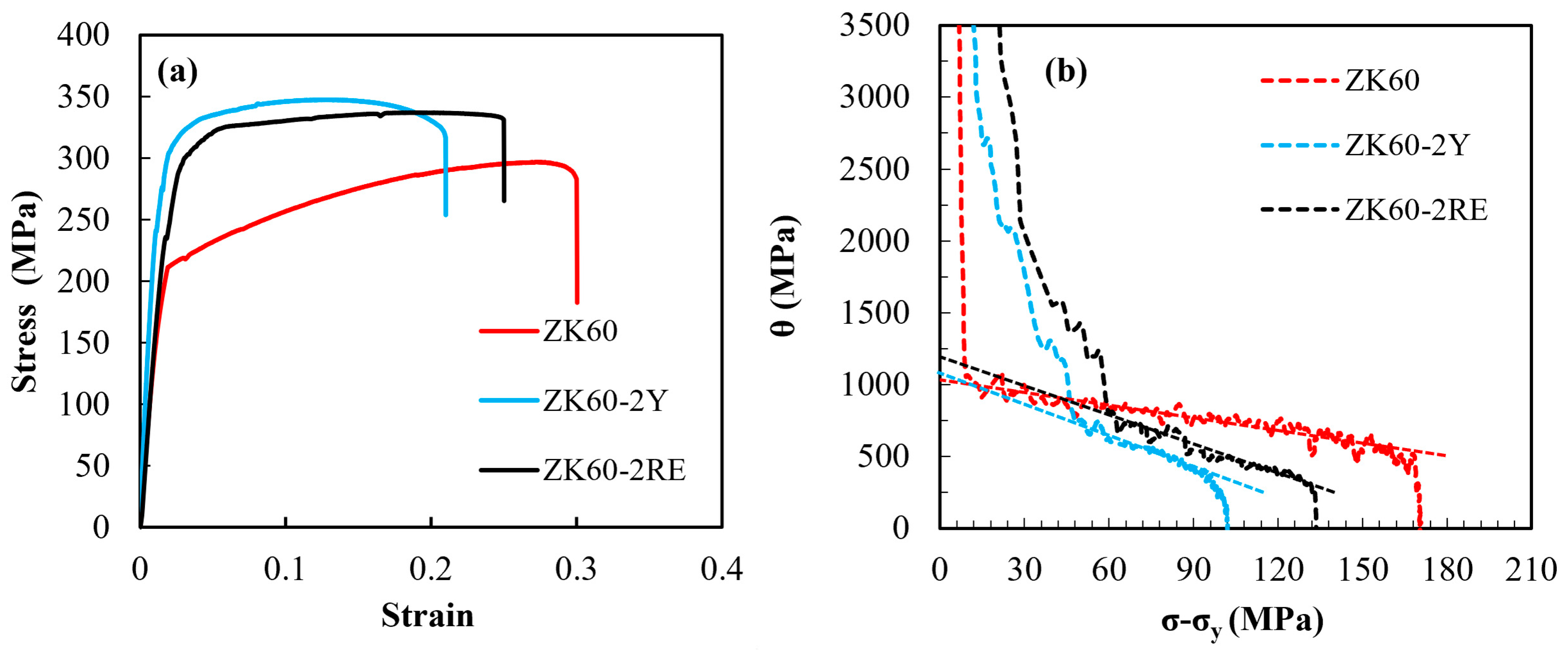 Materials 16 02828 g006