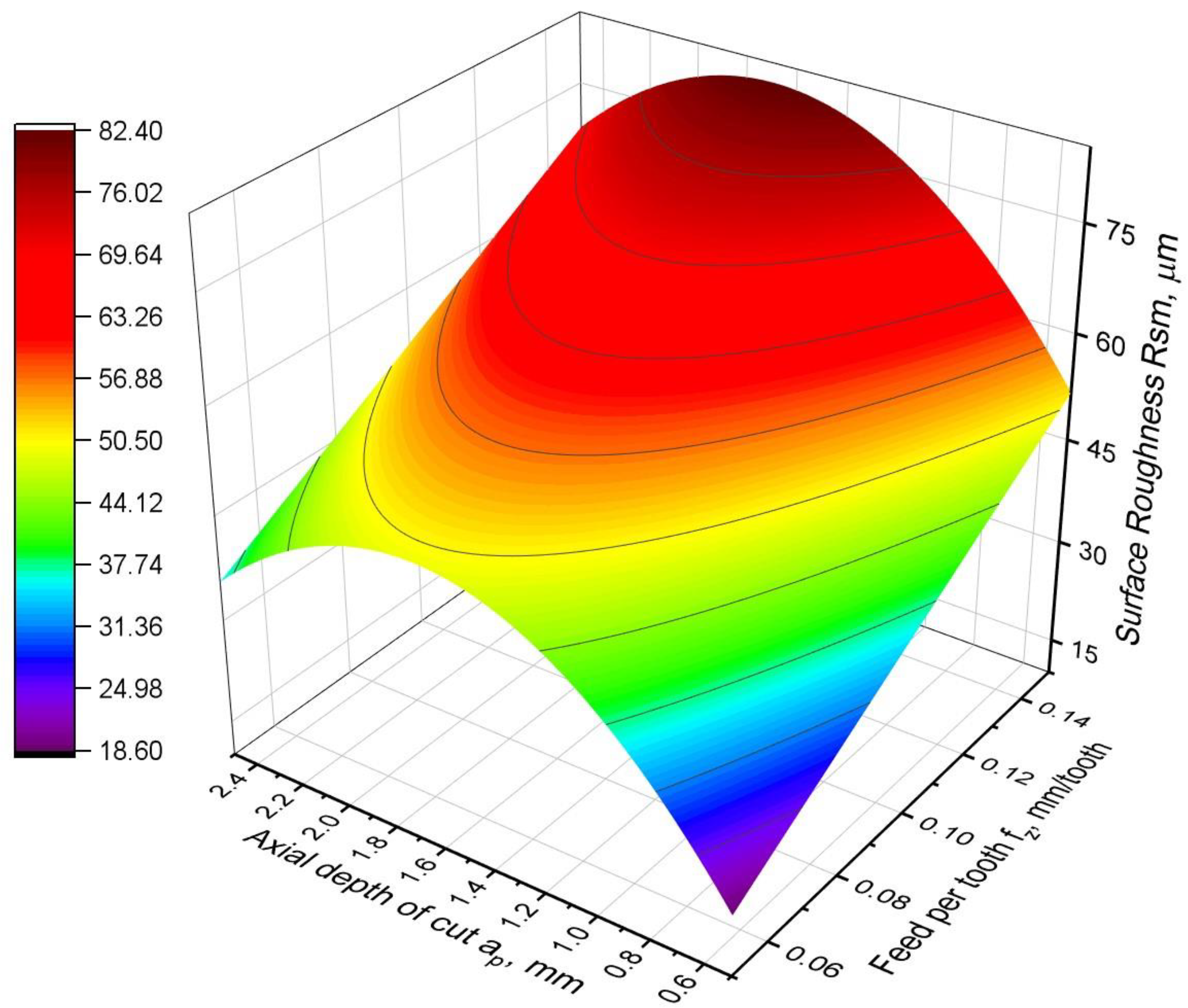 Materials 16 02829 g014