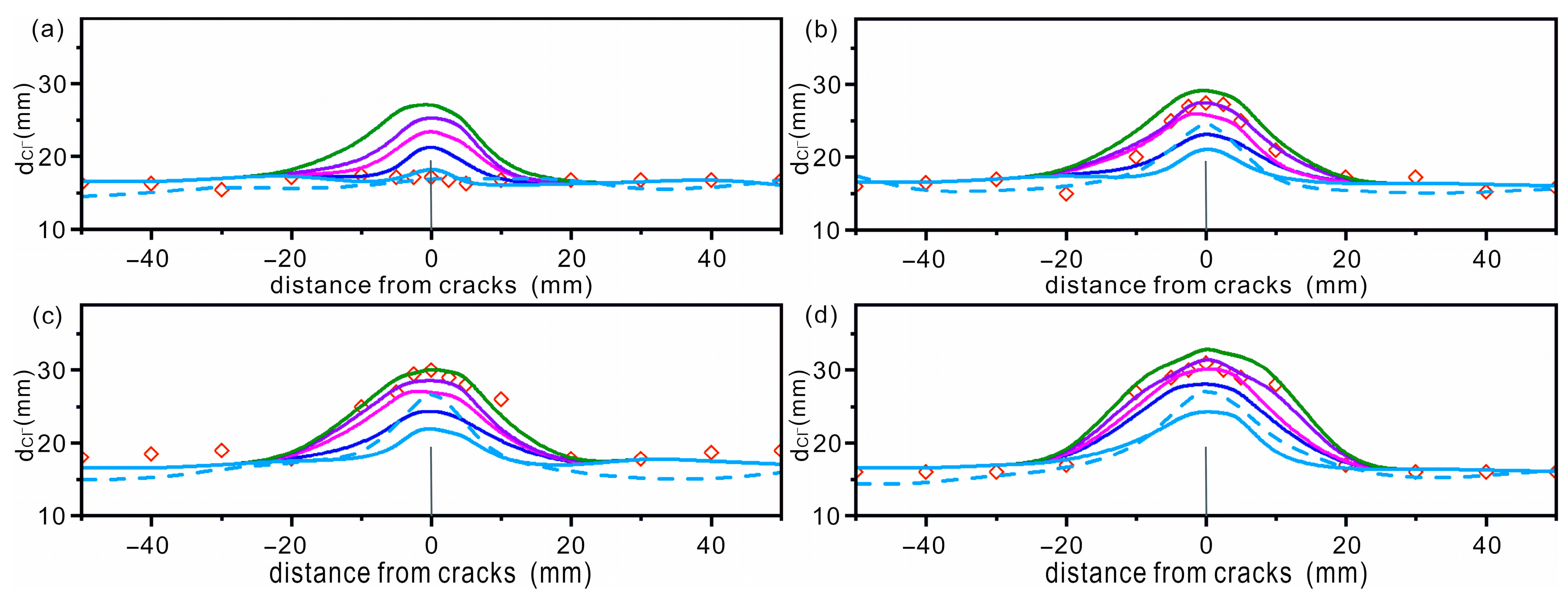 Materials 16 02830 g002 Materials 16 02830 g002