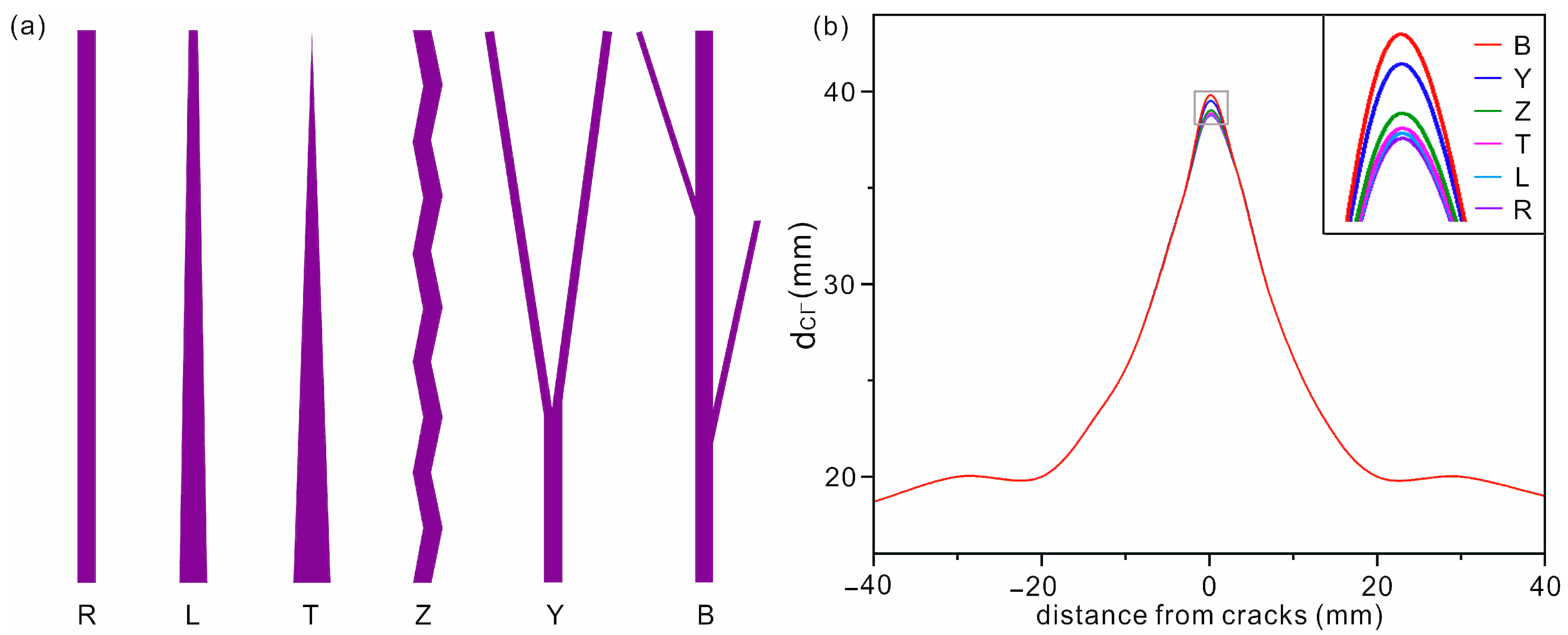 Materials 16 02830 g006 Materials 16 02830 g006