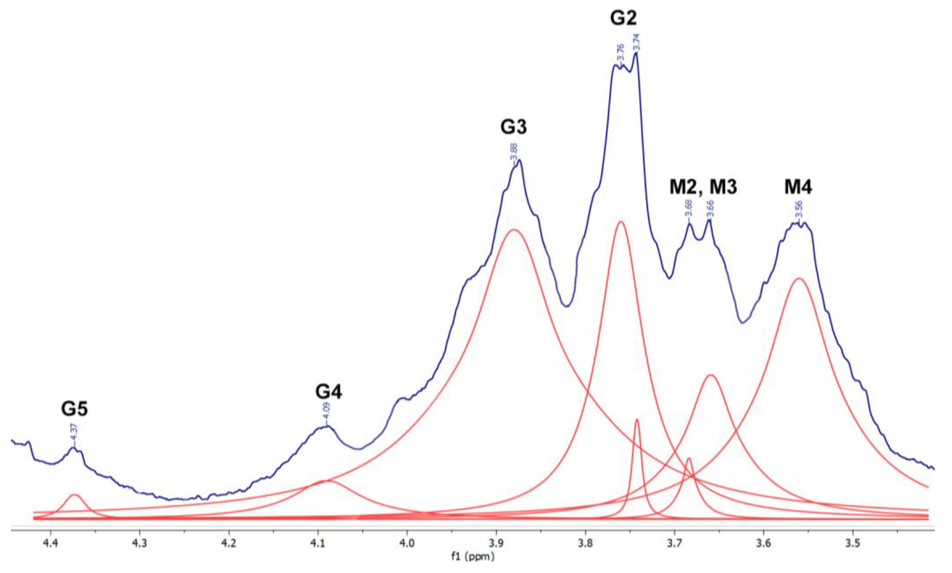 Materials 16 02832 g002