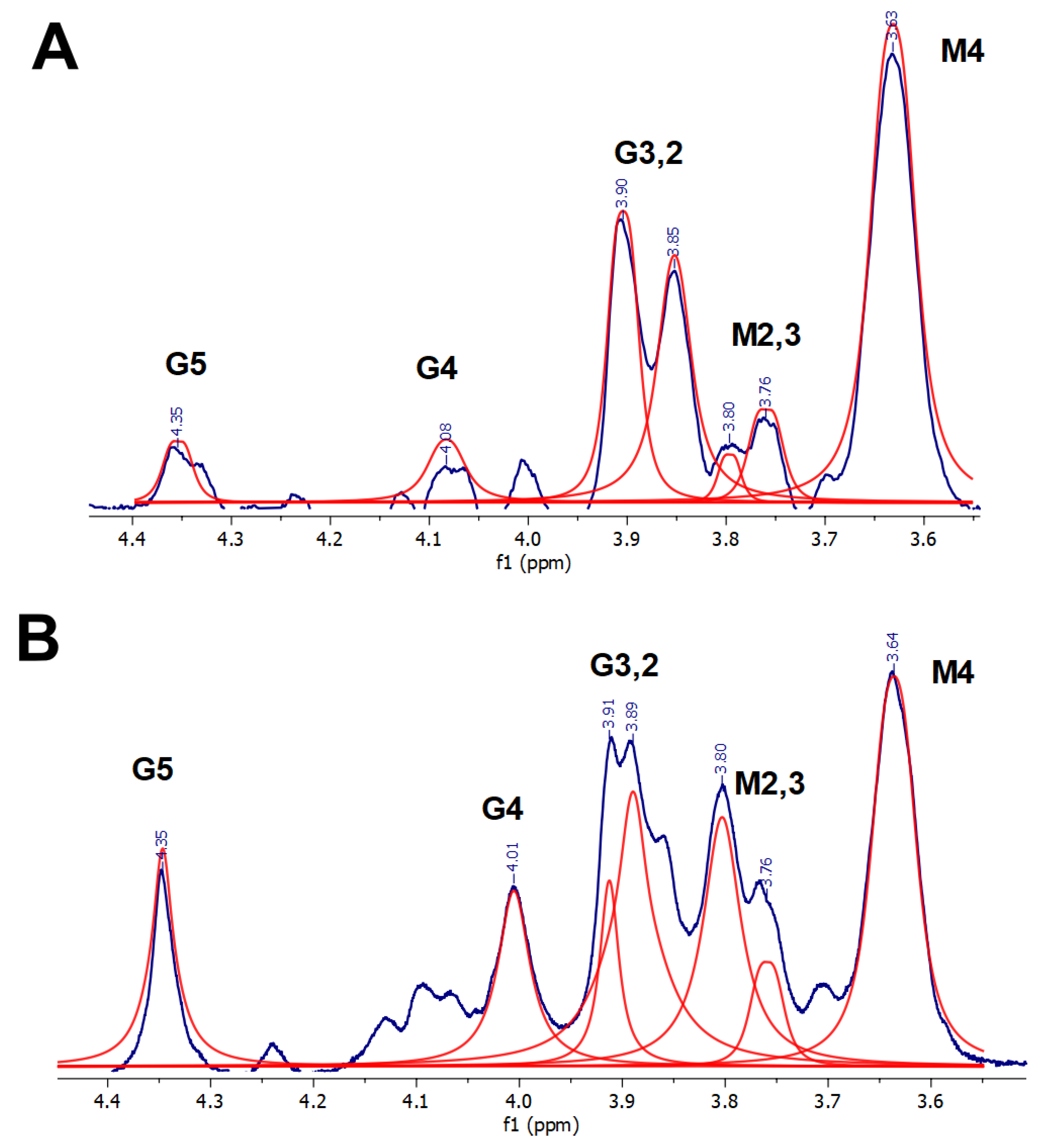 Materials 16 02832 g004