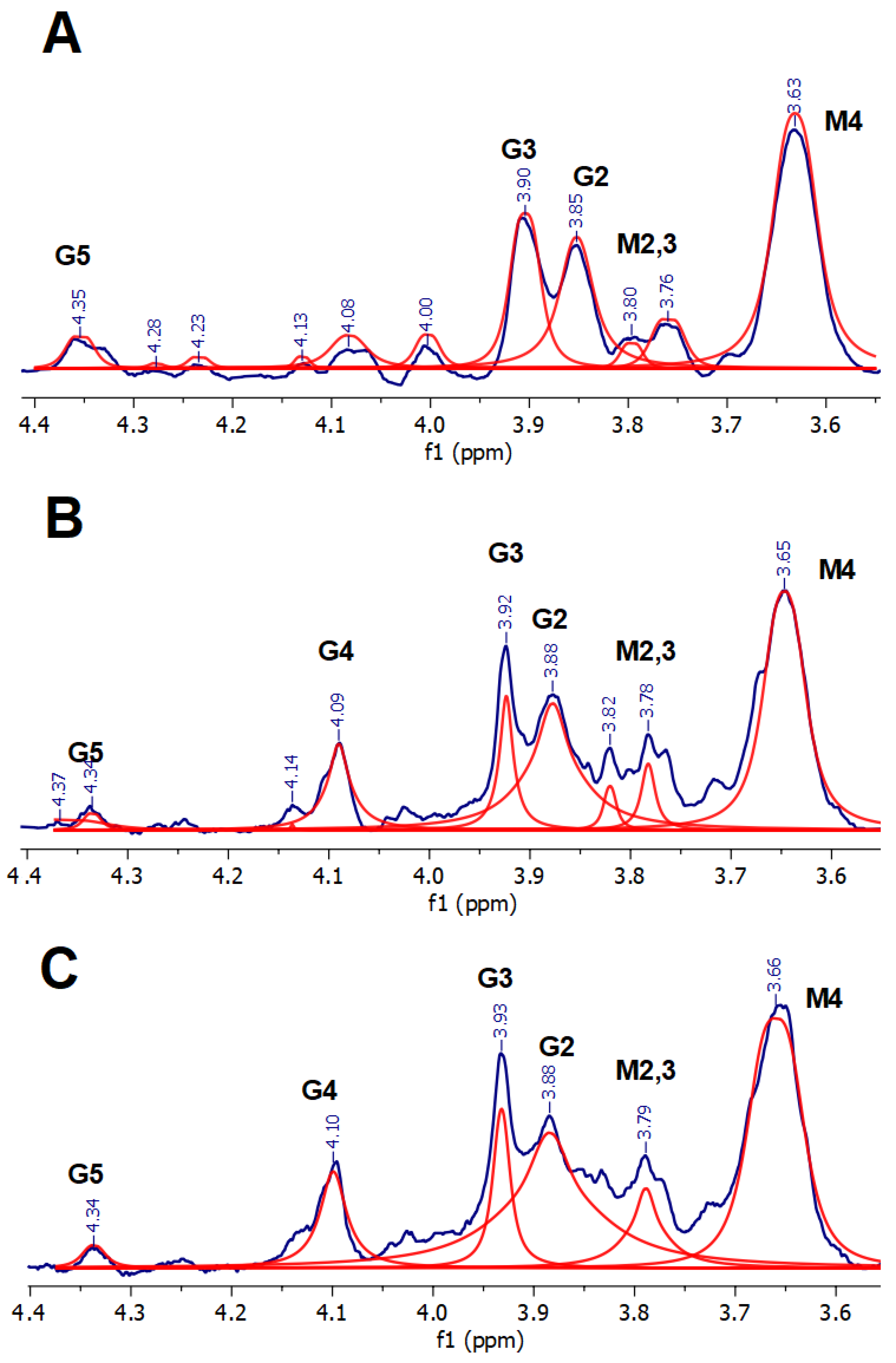 Materials 16 02832 g005