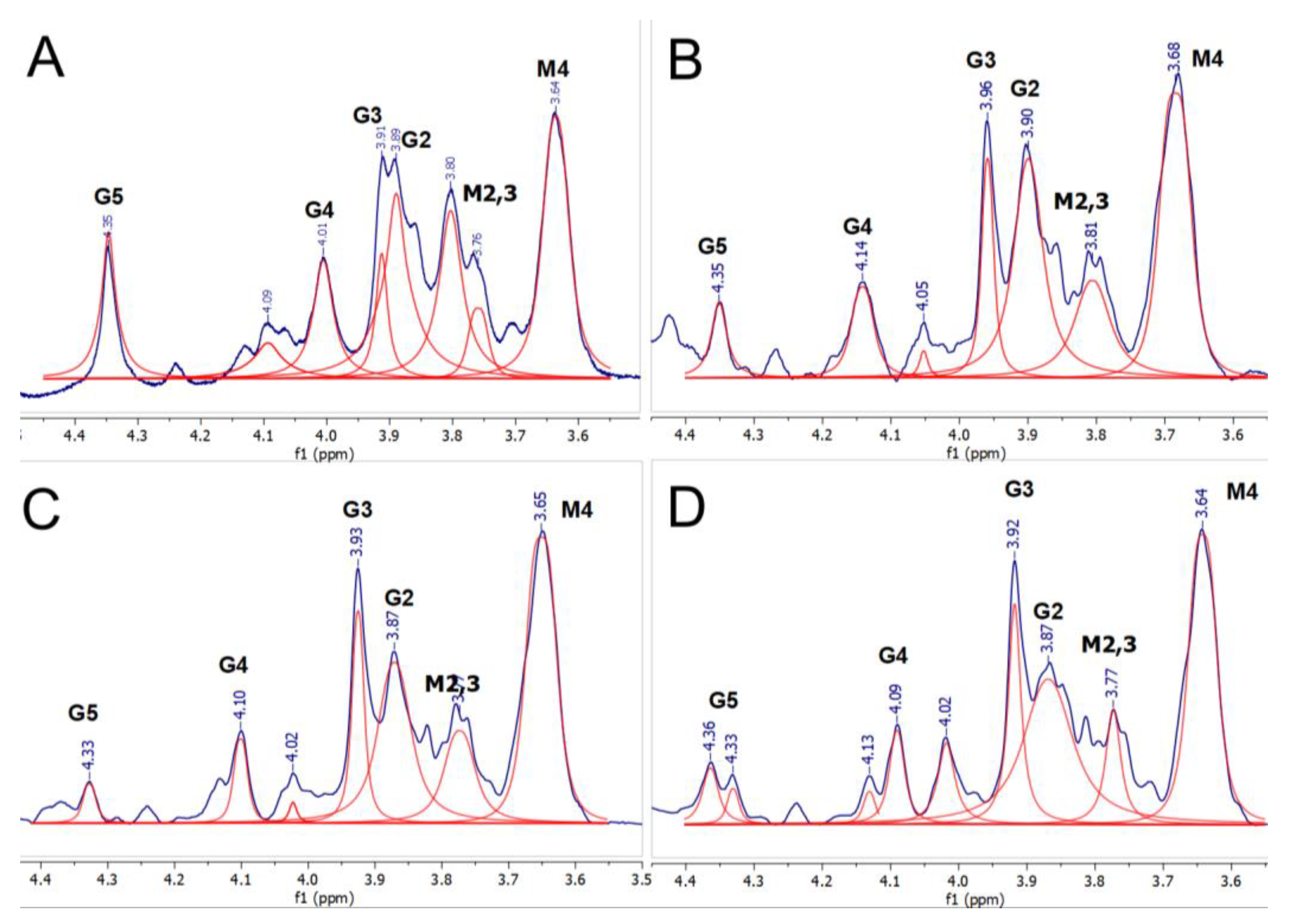 Materials 16 02832 g006