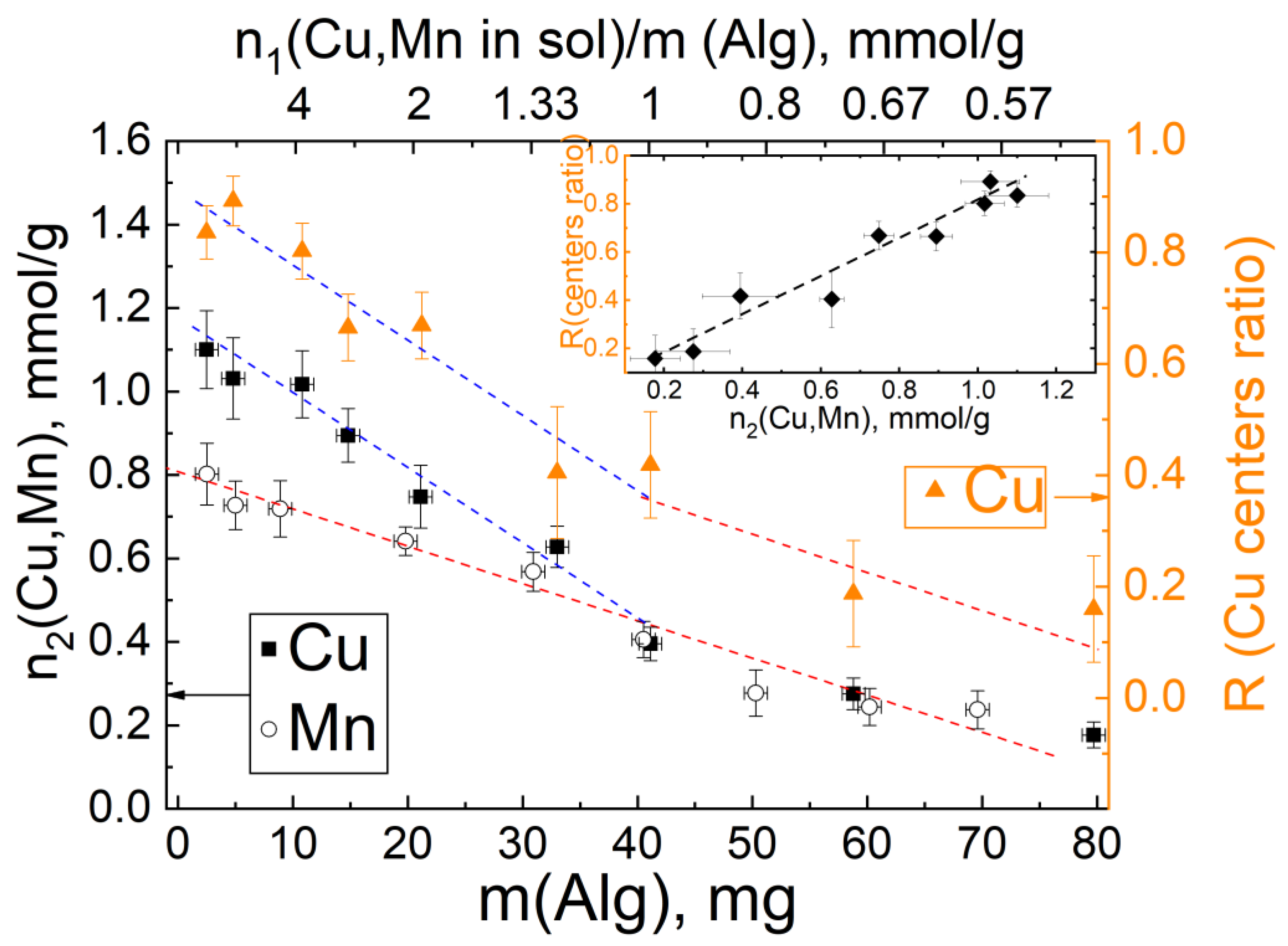 Materials 16 02832 g008