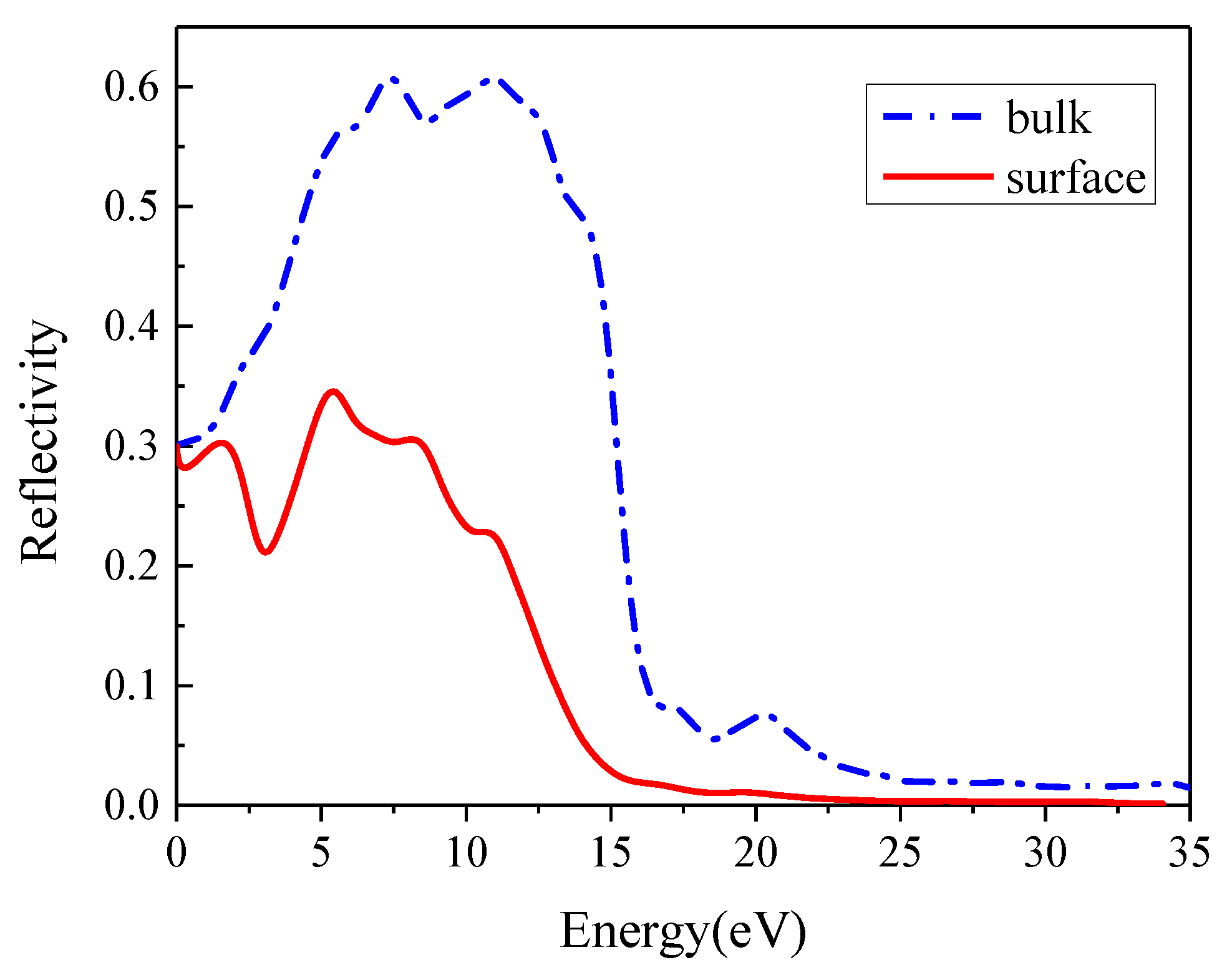 Materials 16 02834 g006