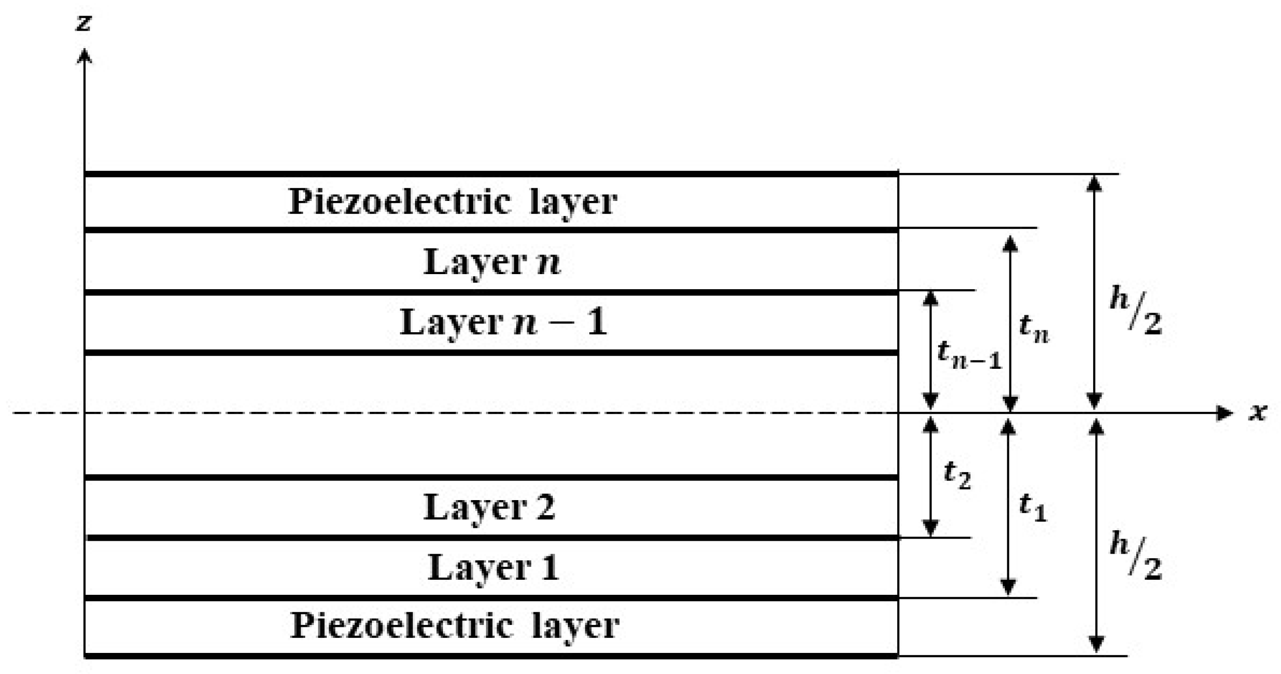 Materials 16 02839 g001 Materials 16 02839 g001