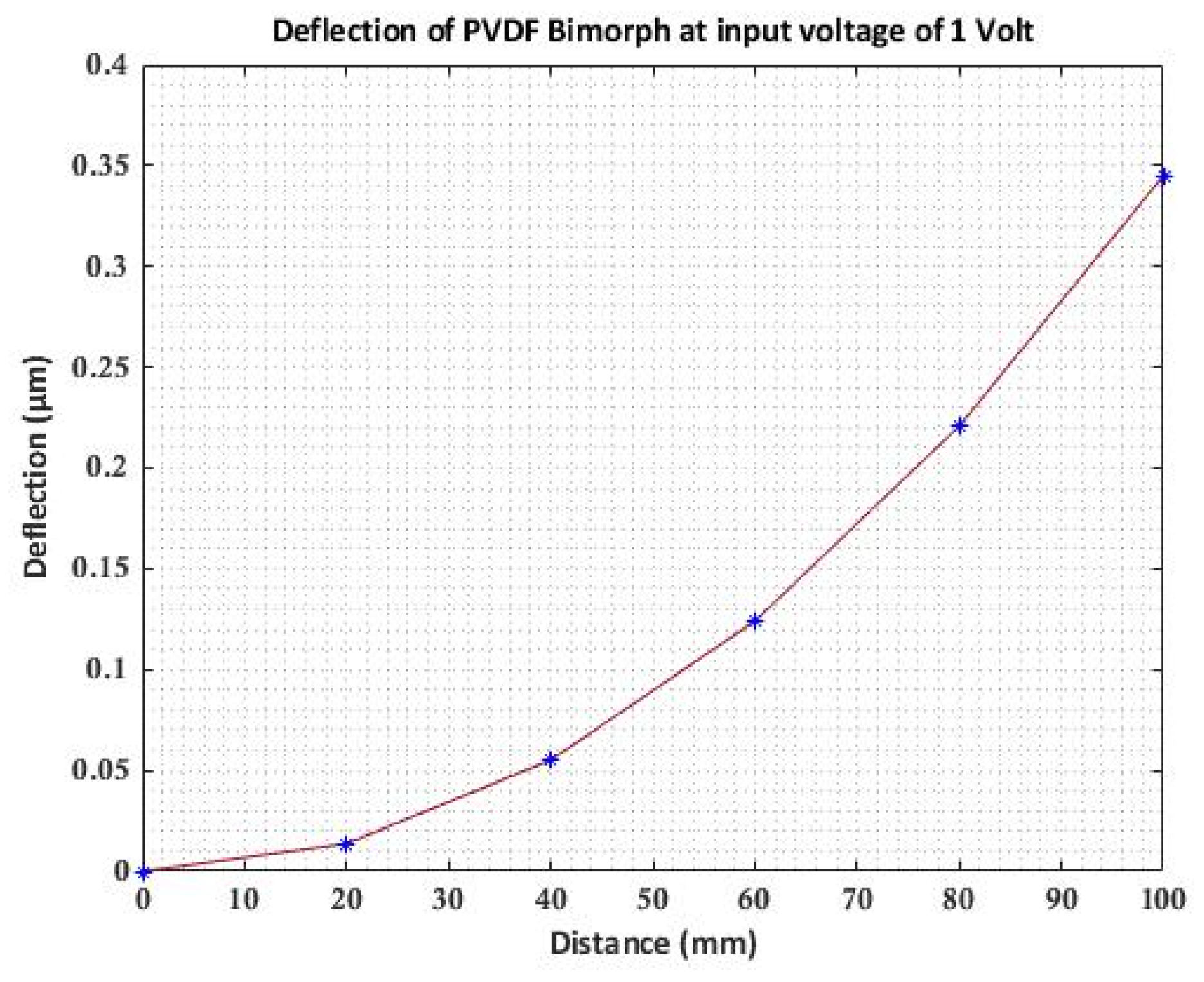 Materials 16 02839 g003 Materials 16 02839 g003