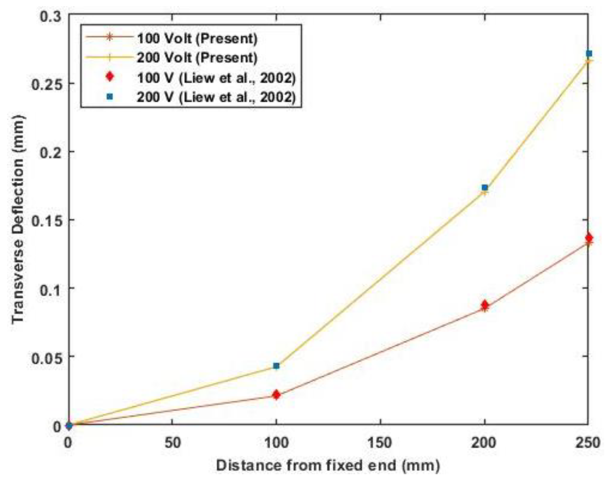 Materials 16 02839 g005 Materials 16 02839 g005