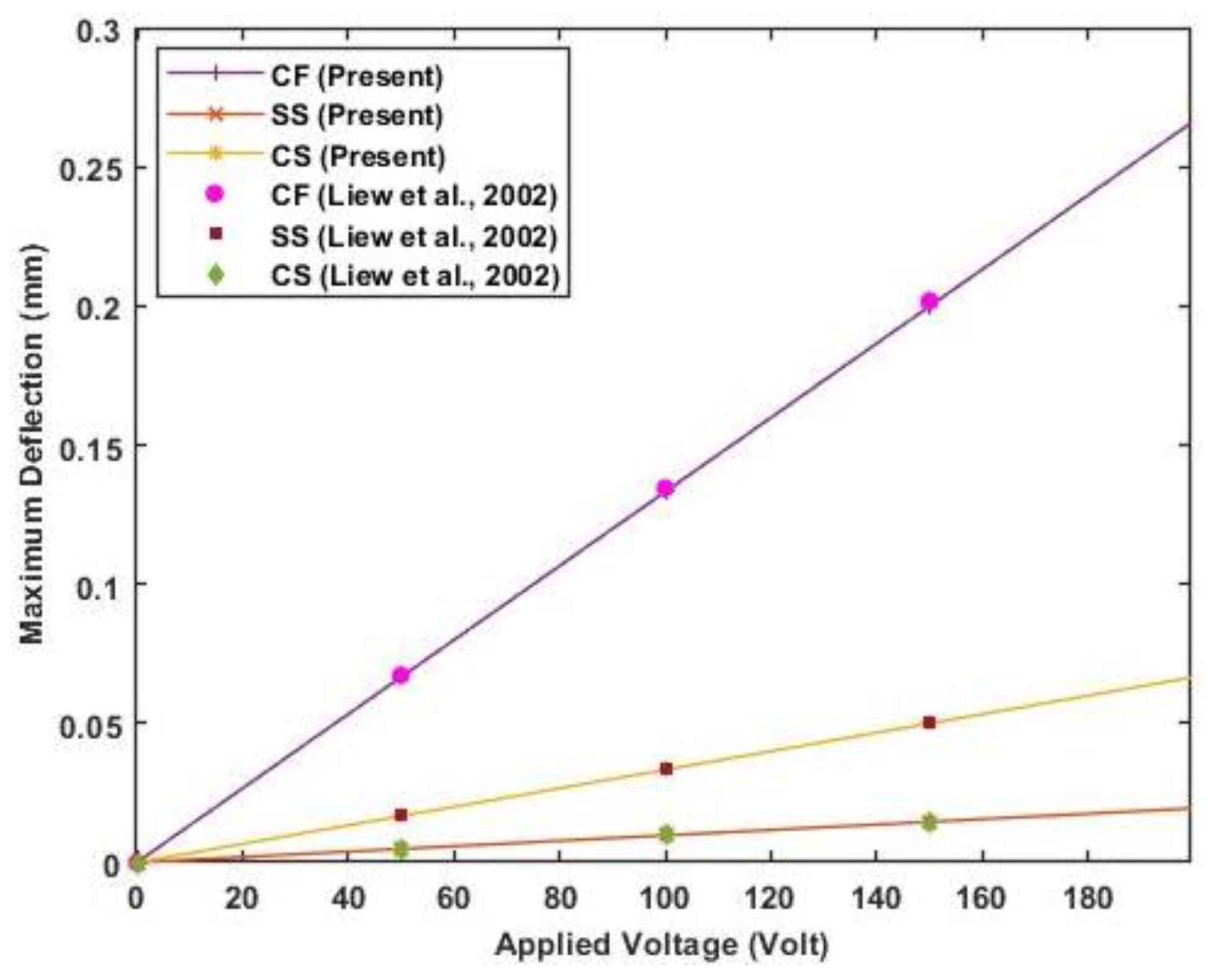 Materials 16 02839 g006 Materials 16 02839 g006