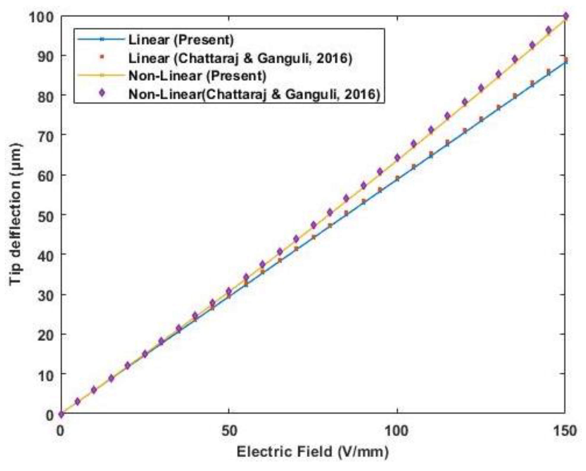 Materials 16 02839 g008 Materials 16 02839 g008