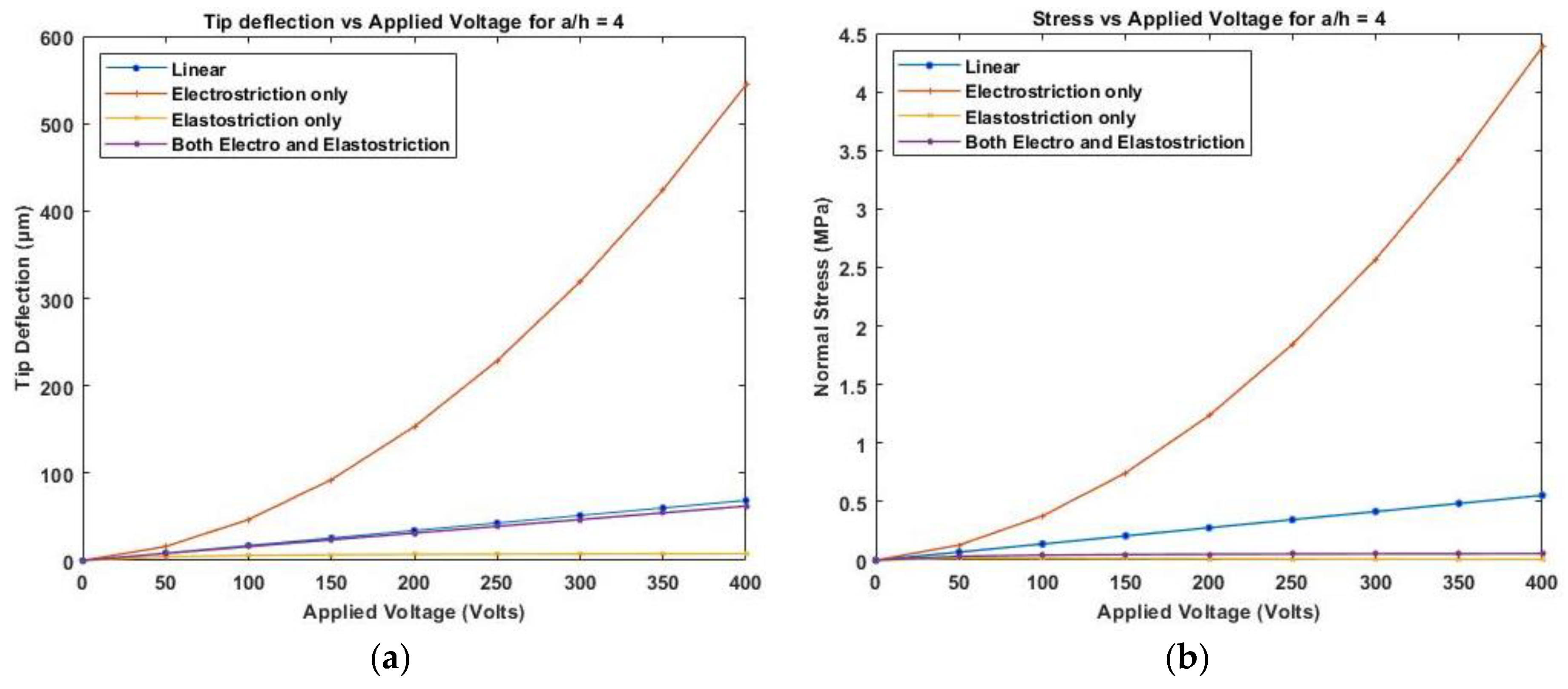 Materials 16 02839 g015 Materials 16 02839 g015