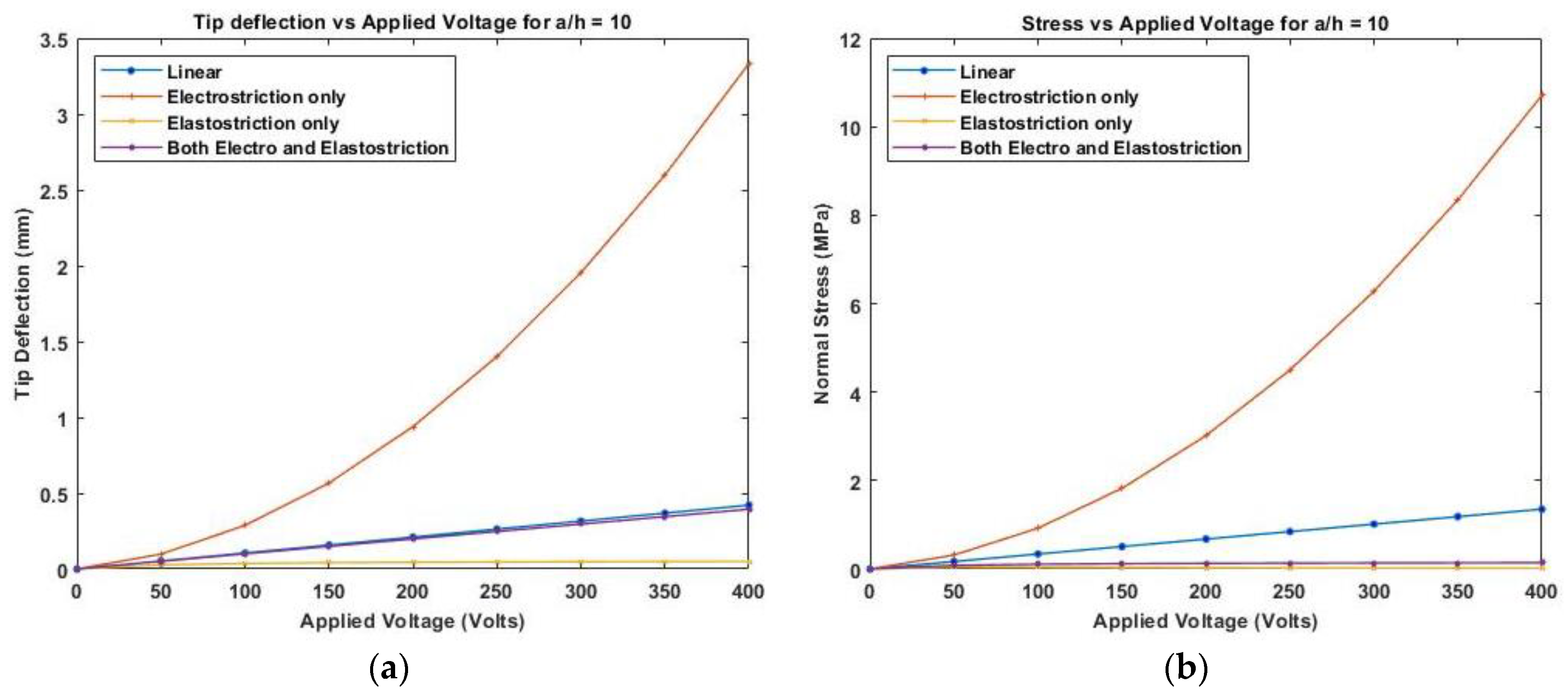 Materials 16 02839 g016 Materials 16 02839 g016