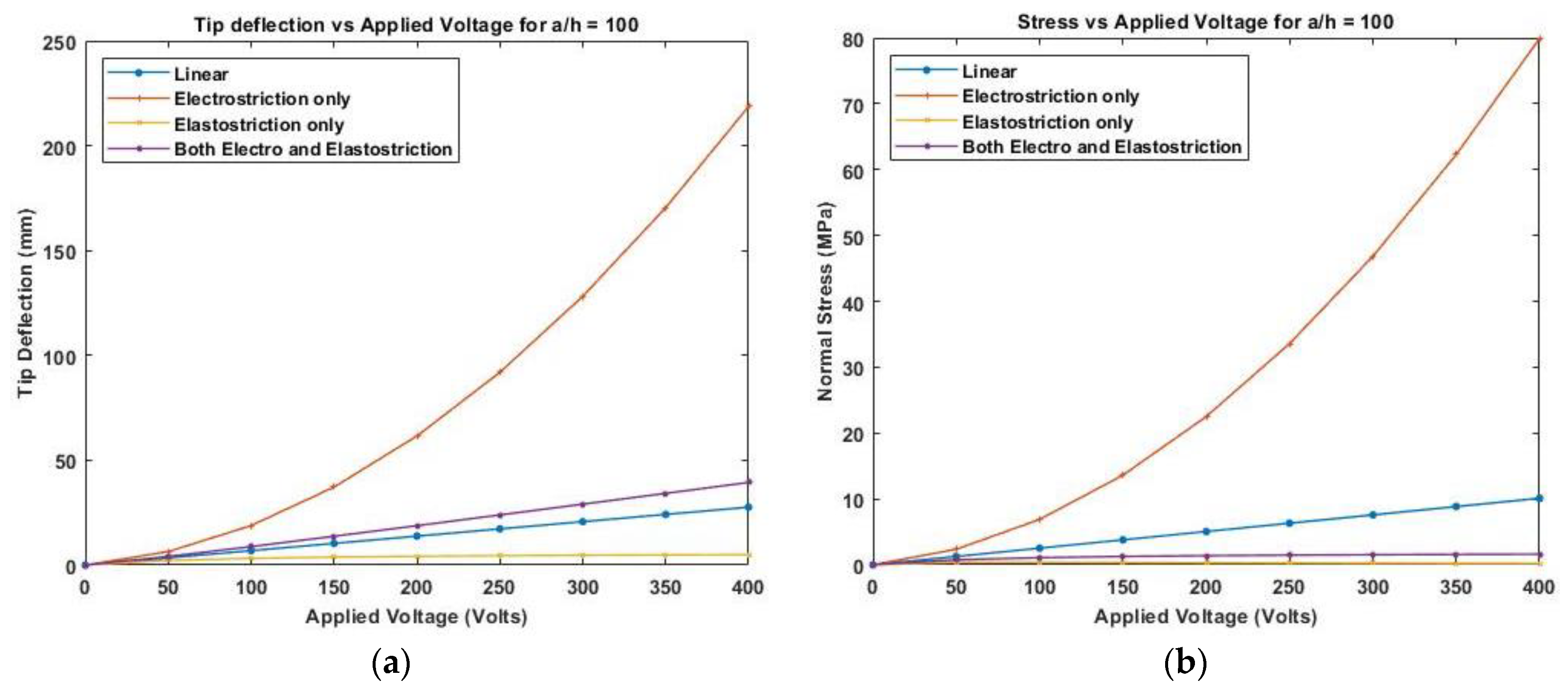Materials 16 02839 g017 Materials 16 02839 g017