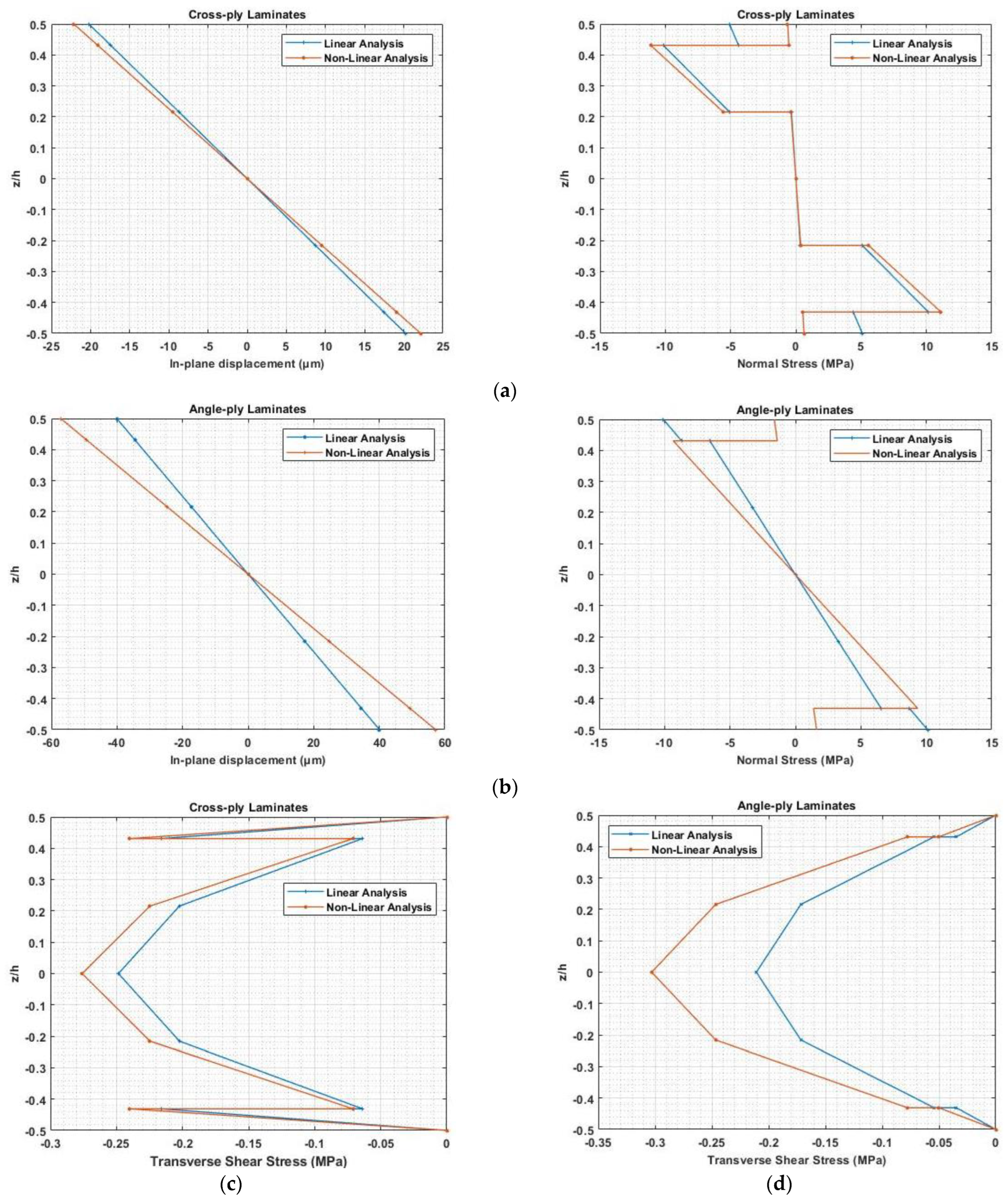 Materials 16 02839 g022 Materials 16 02839 g022