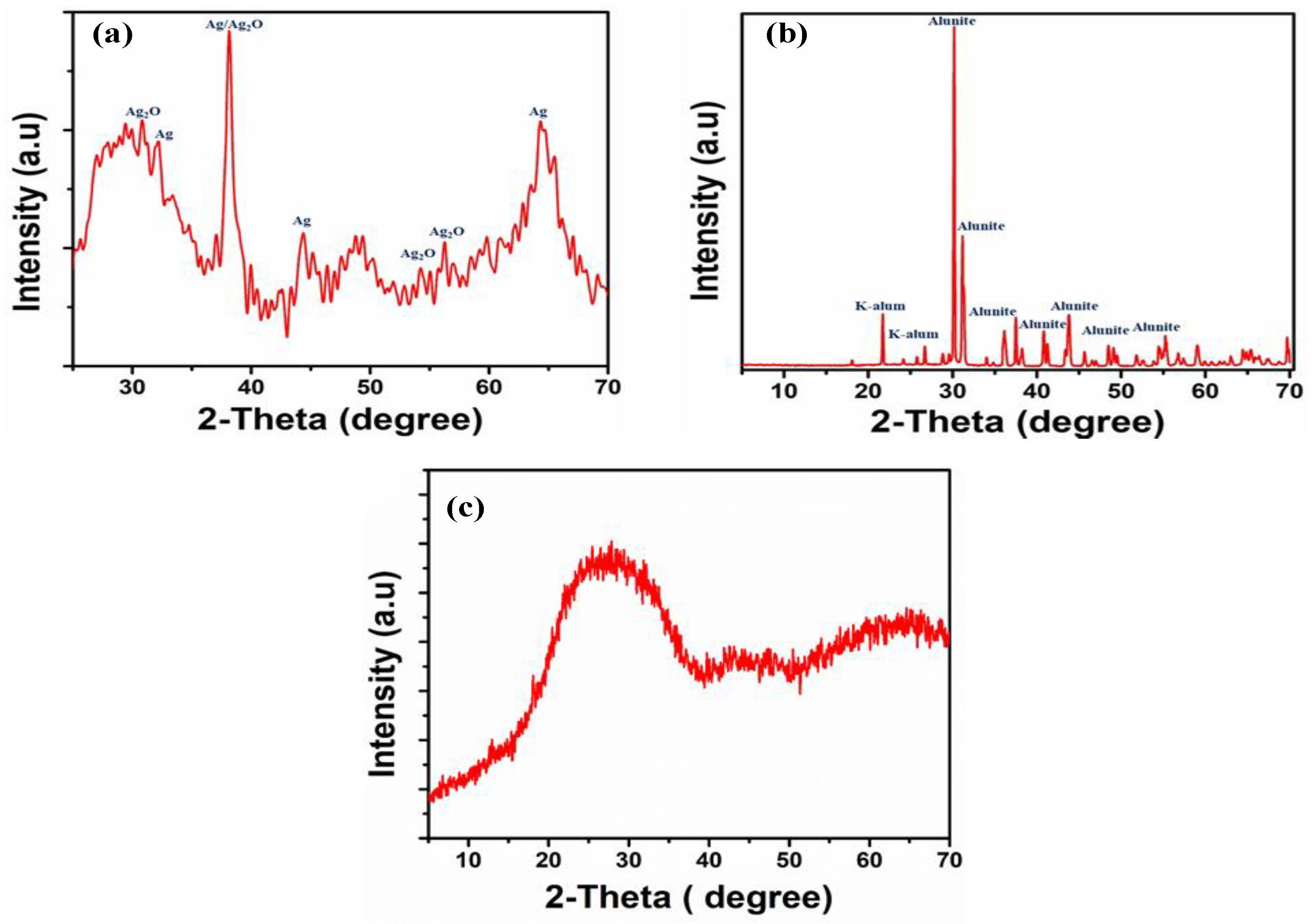 Materials 16 02840 g003 Materials 16 02840 g003