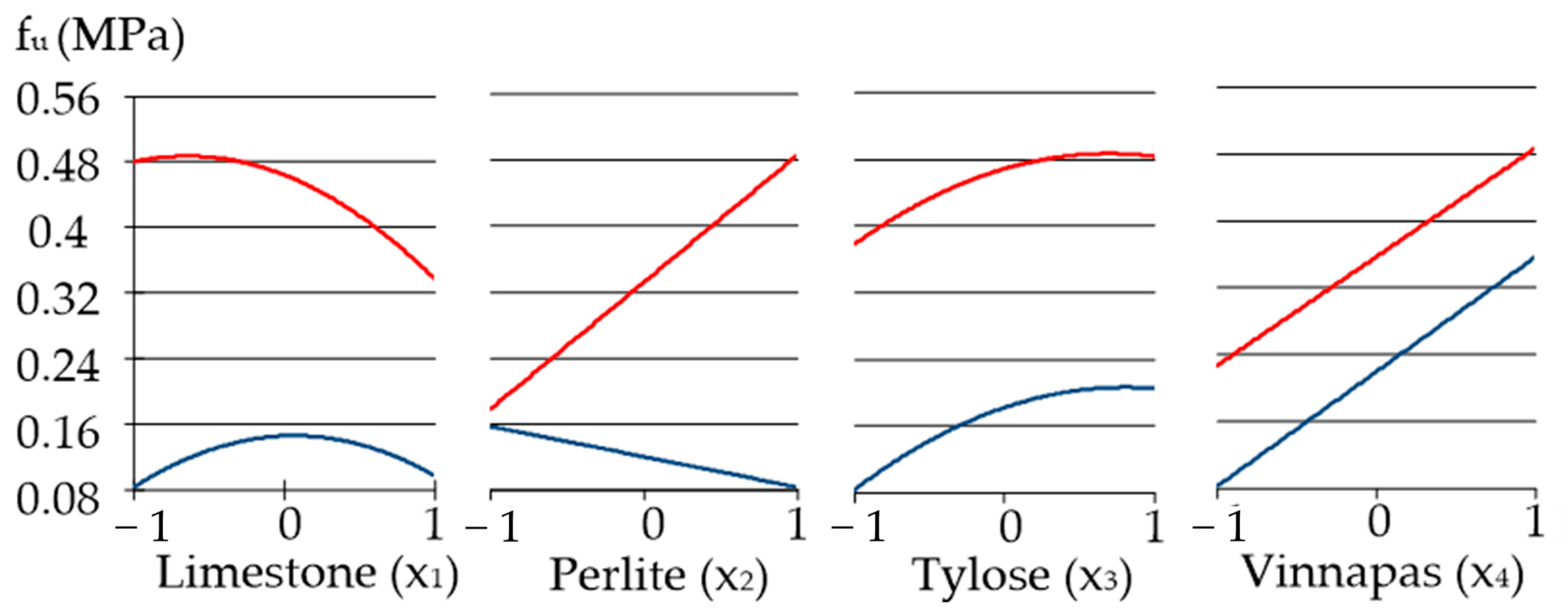 Materials 16 02846 g010 Materials 16 02846 g010