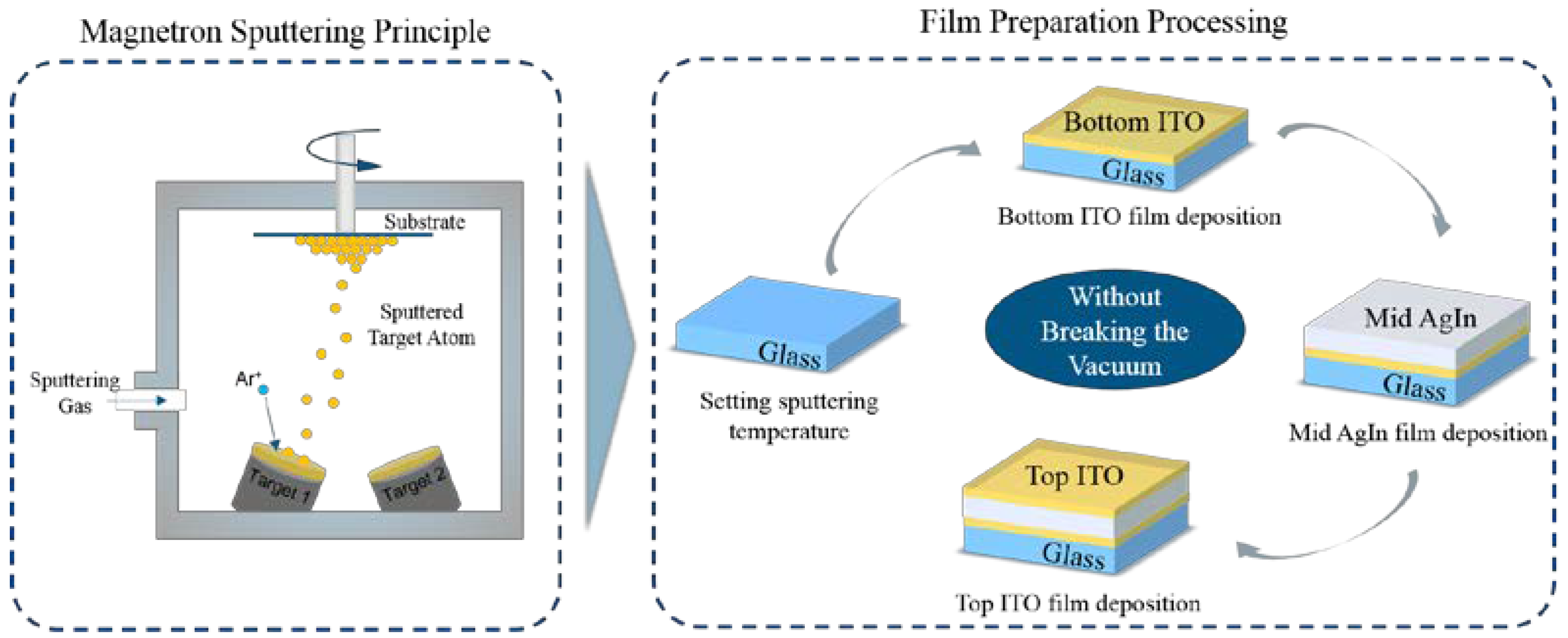 Materials 16 02849 g001