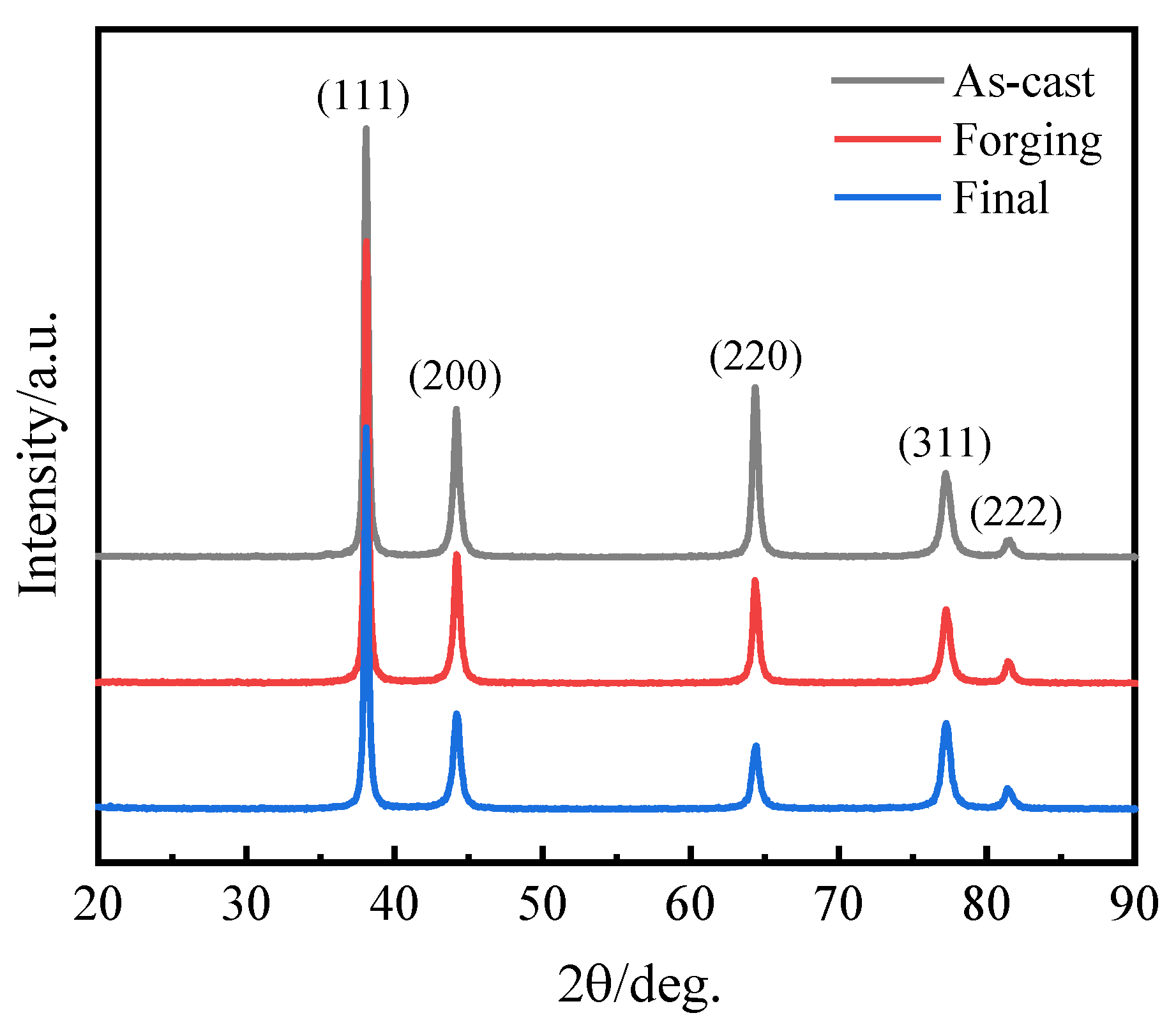 Materials 16 02849 g003