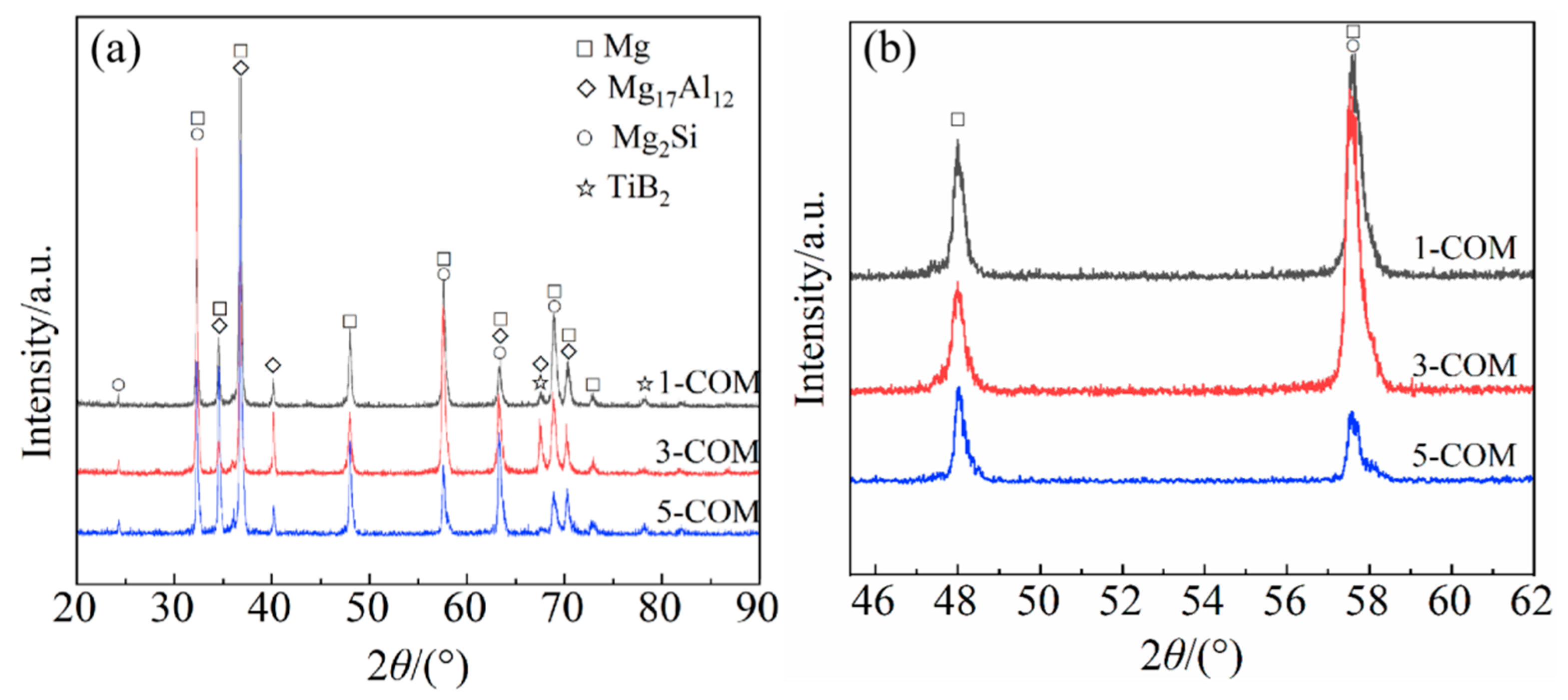 Materials 16 02852 g001