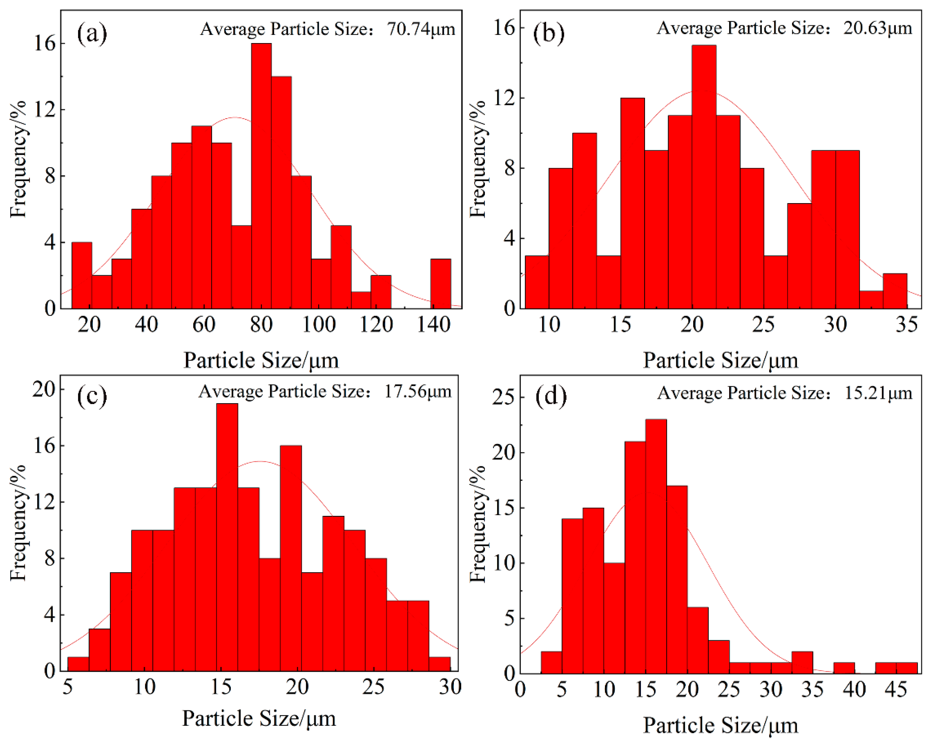Materials 16 02852 g003