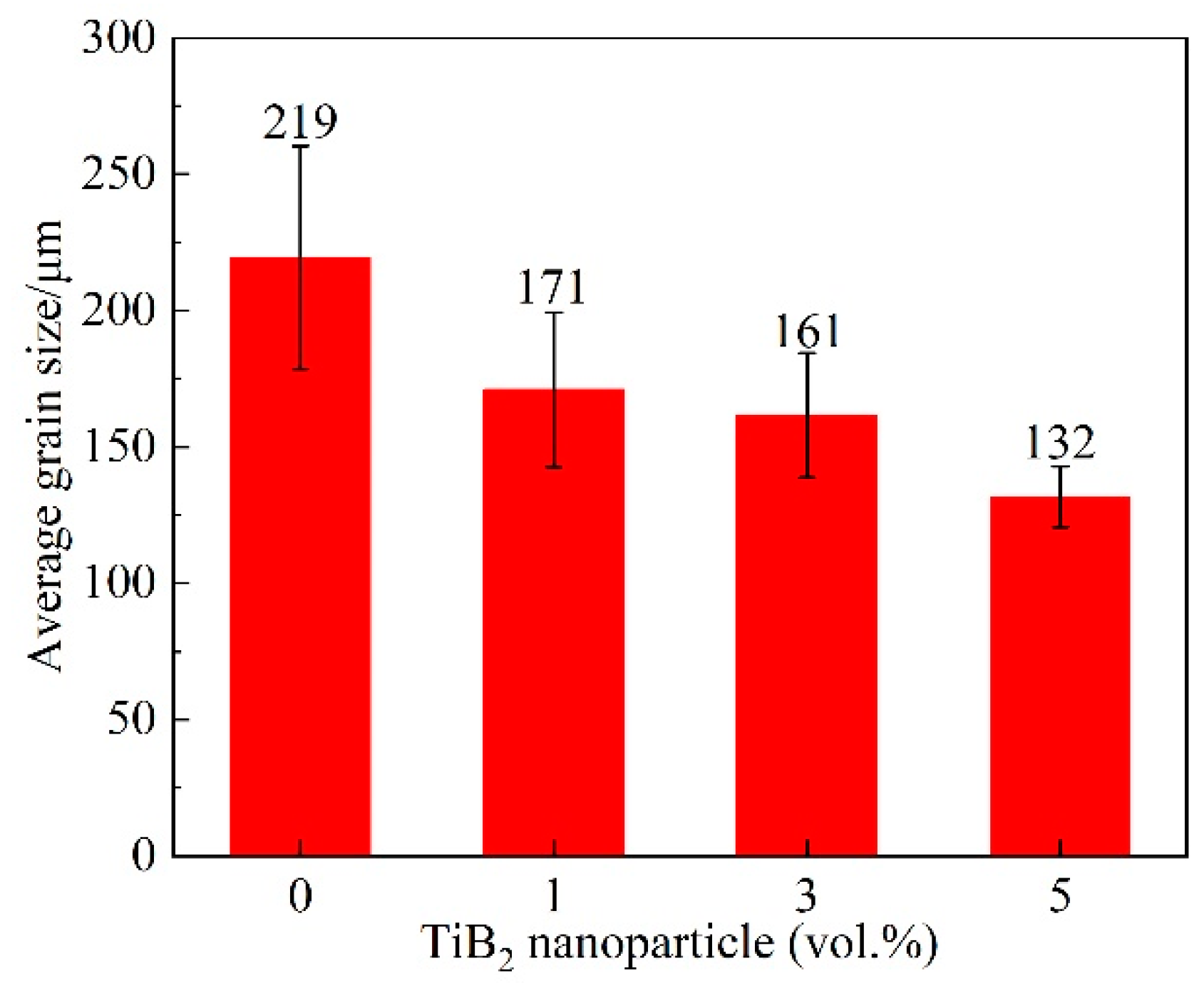 Materials 16 02852 g007