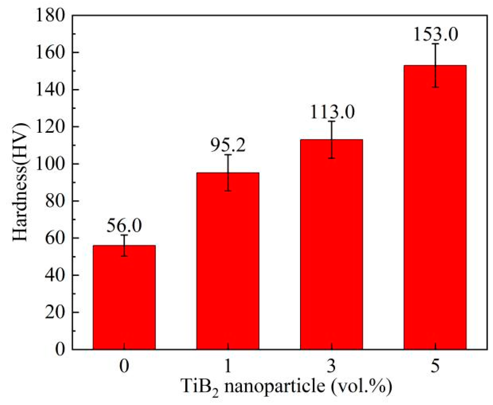 Materials 16 02852 g008