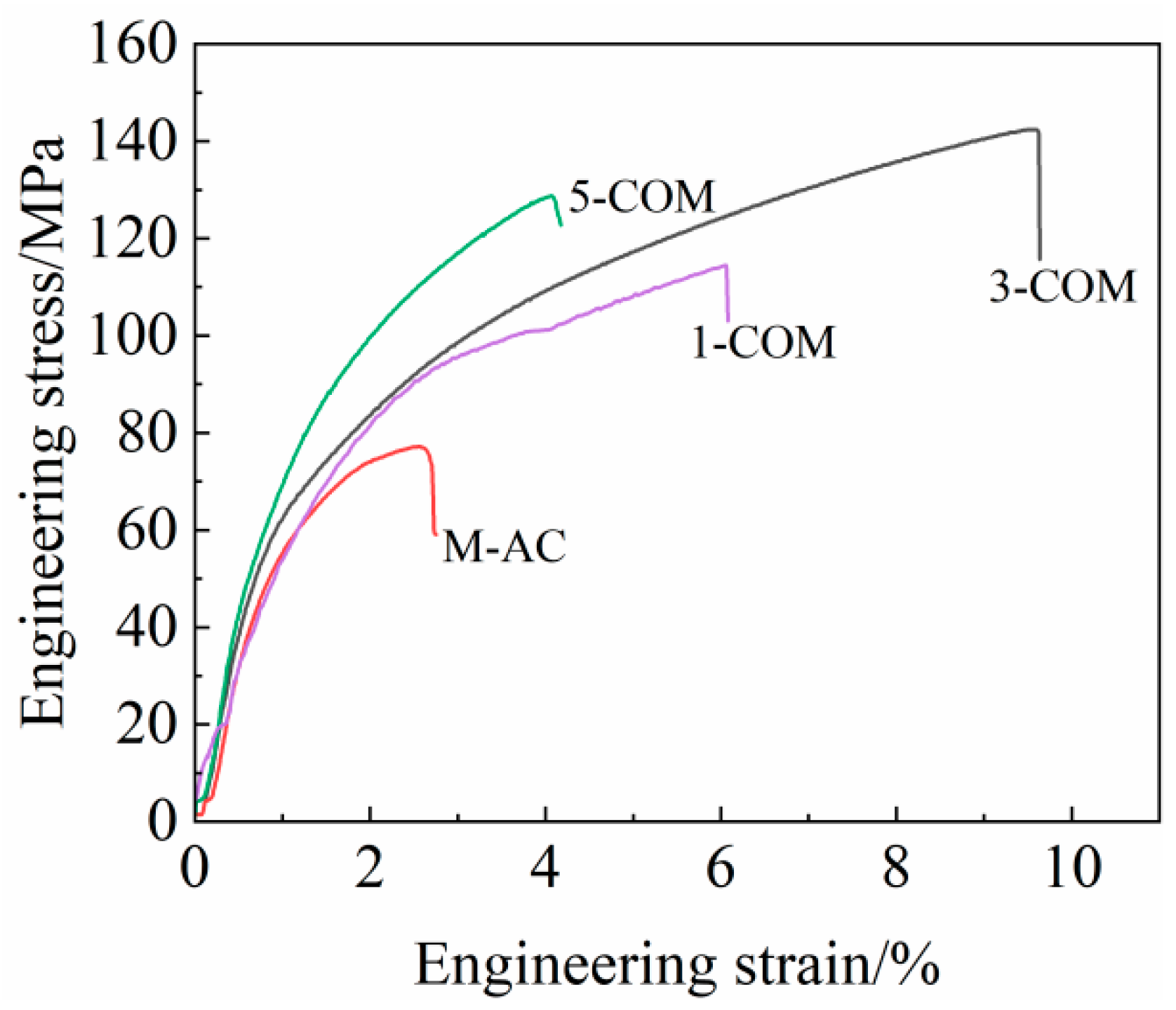 Materials 16 02852 g009